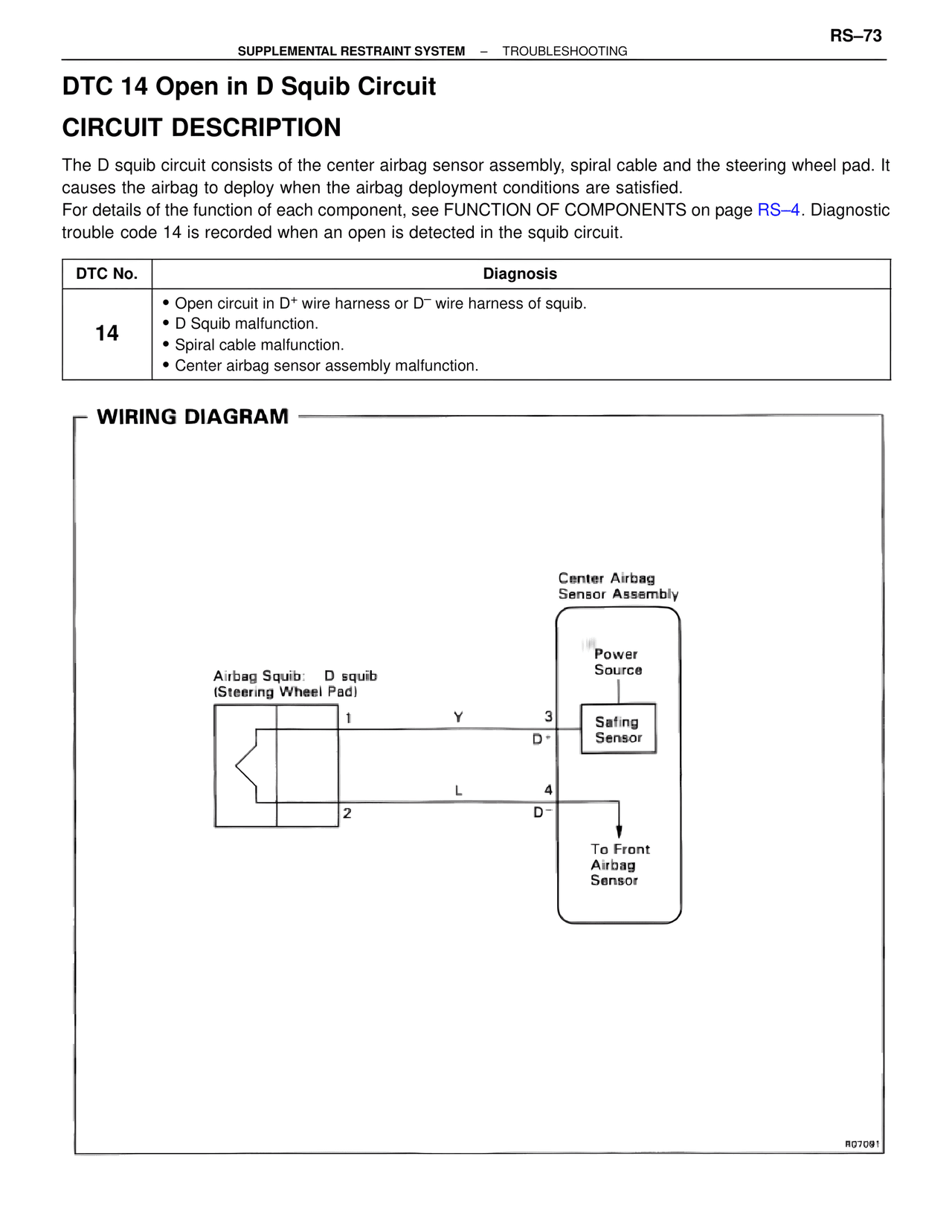 Dtc 14 Open in D Squib Circuit — MK4 Supra Supplemental Restraint System, page 73