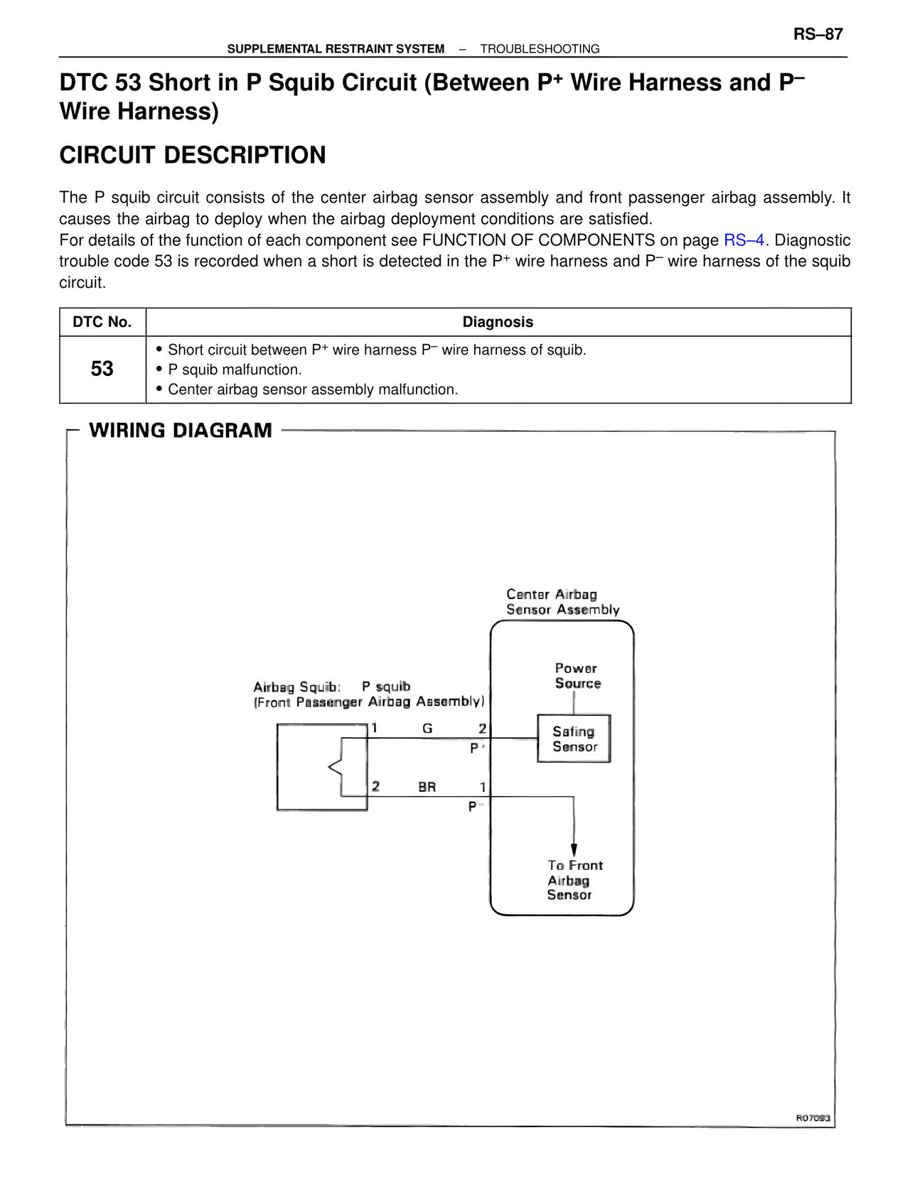 Dtc 53 Short in P Squib Circuit (Between P+ Wire Harness and P- Wire Harness) — MK4 Supra Supplemental Restraint System, page 87