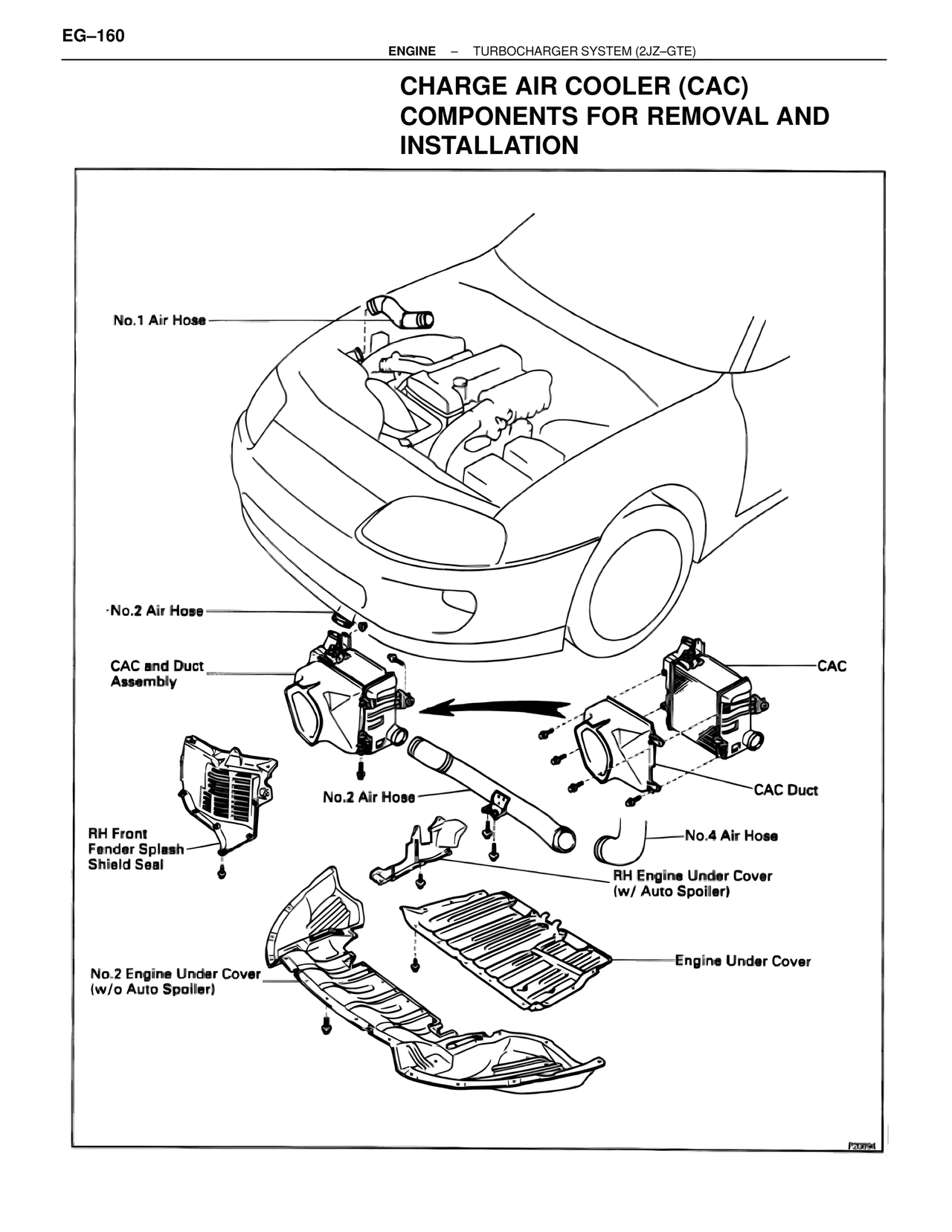 Charge Air Cooler (Cac) Components for Removal and Installation — MK4 Supra Turbocharger System 2JZ-GTE, page 21