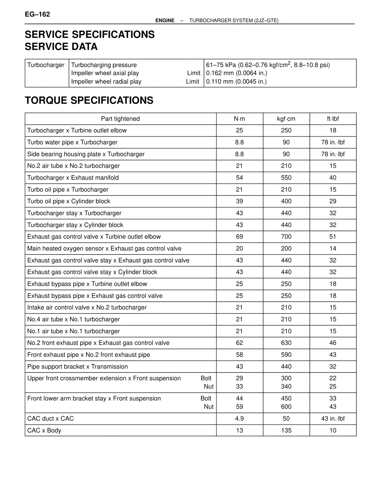 Service Specifications Service Data — MK4 Supra Turbocharger System 2JZ-GTE, page 23