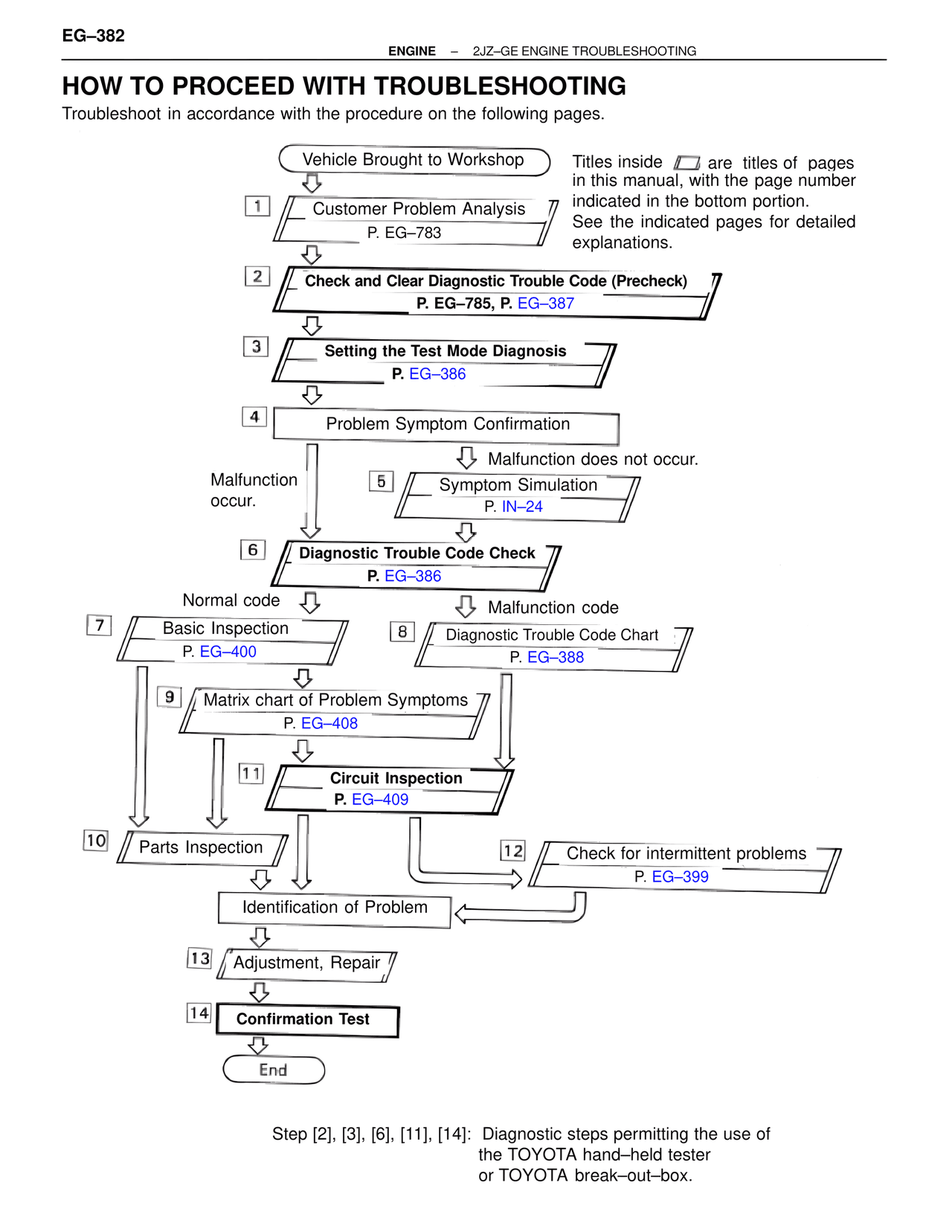 How to Proceed with Troubleshooting — MK4 Supra Troubleshooting 2JZ-GE, page 2