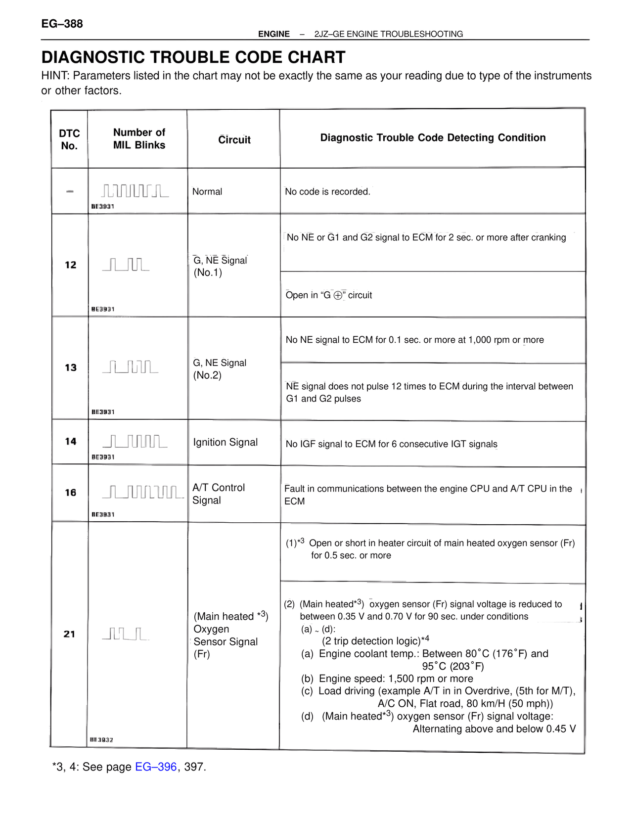 Diagnostic Trouble Code Chart — MK4 Supra Troubleshooting 2JZ-GE, page 8