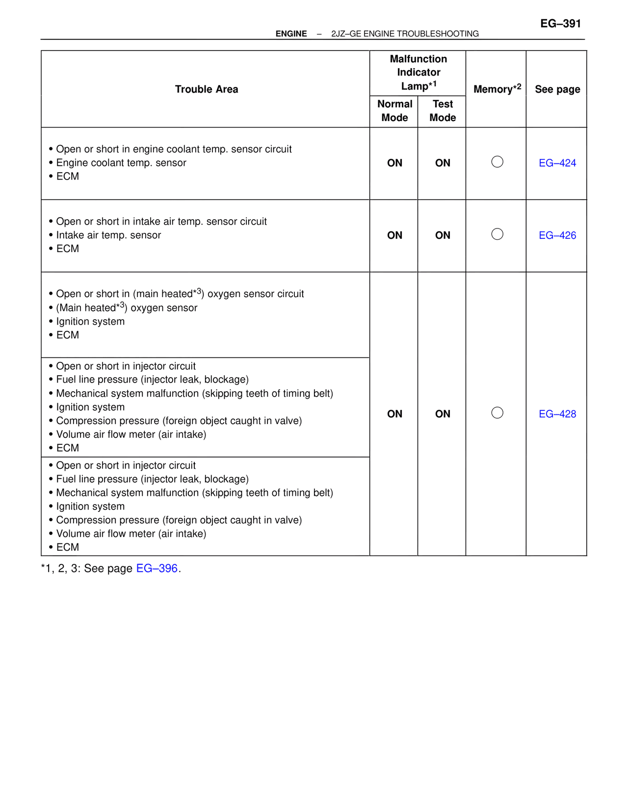 Troubleshooting 2JZ-GE — MK4 Supra Troubleshooting 2JZ-GE, page 11