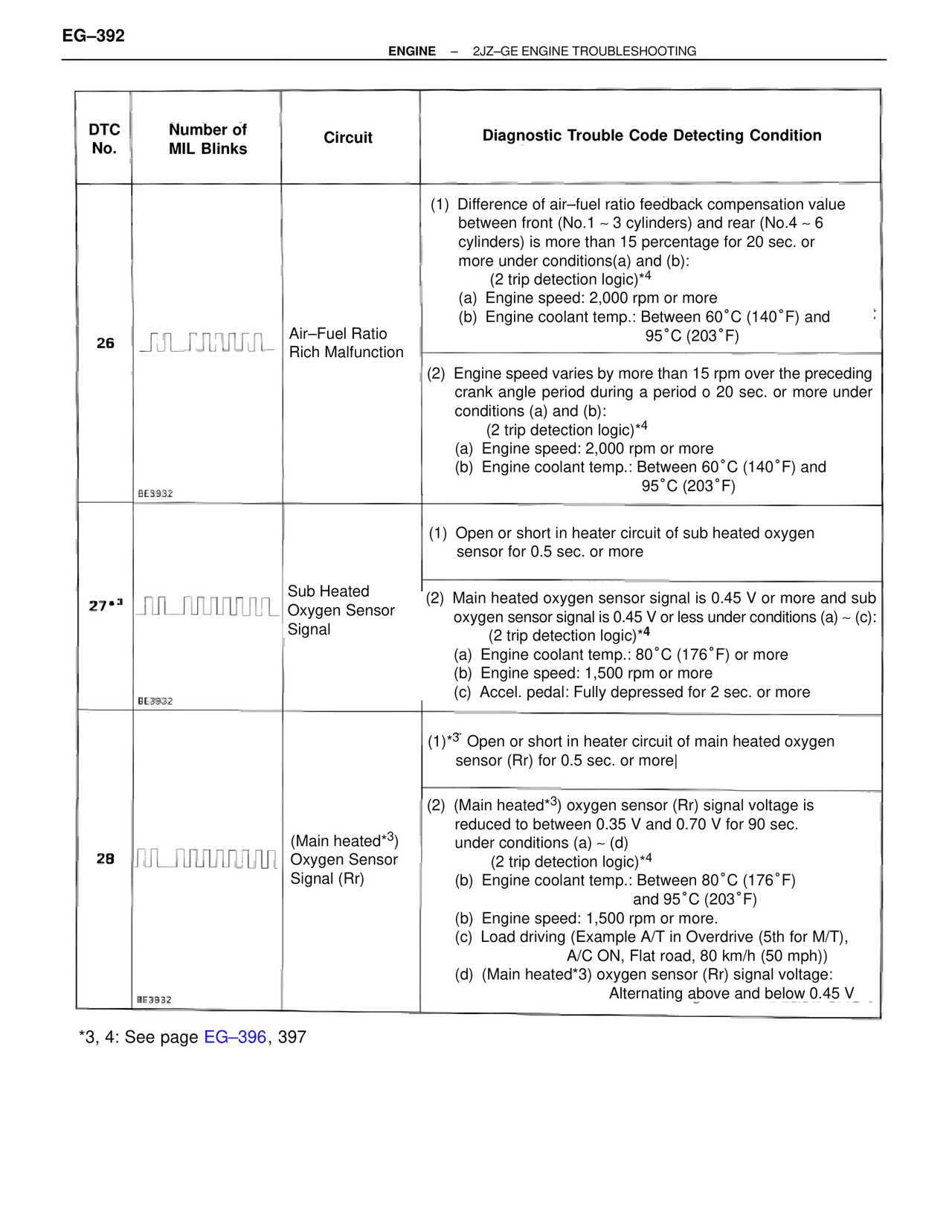 Troubleshooting 2JZ-GE — MK4 Supra Troubleshooting 2JZ-GE, page 12