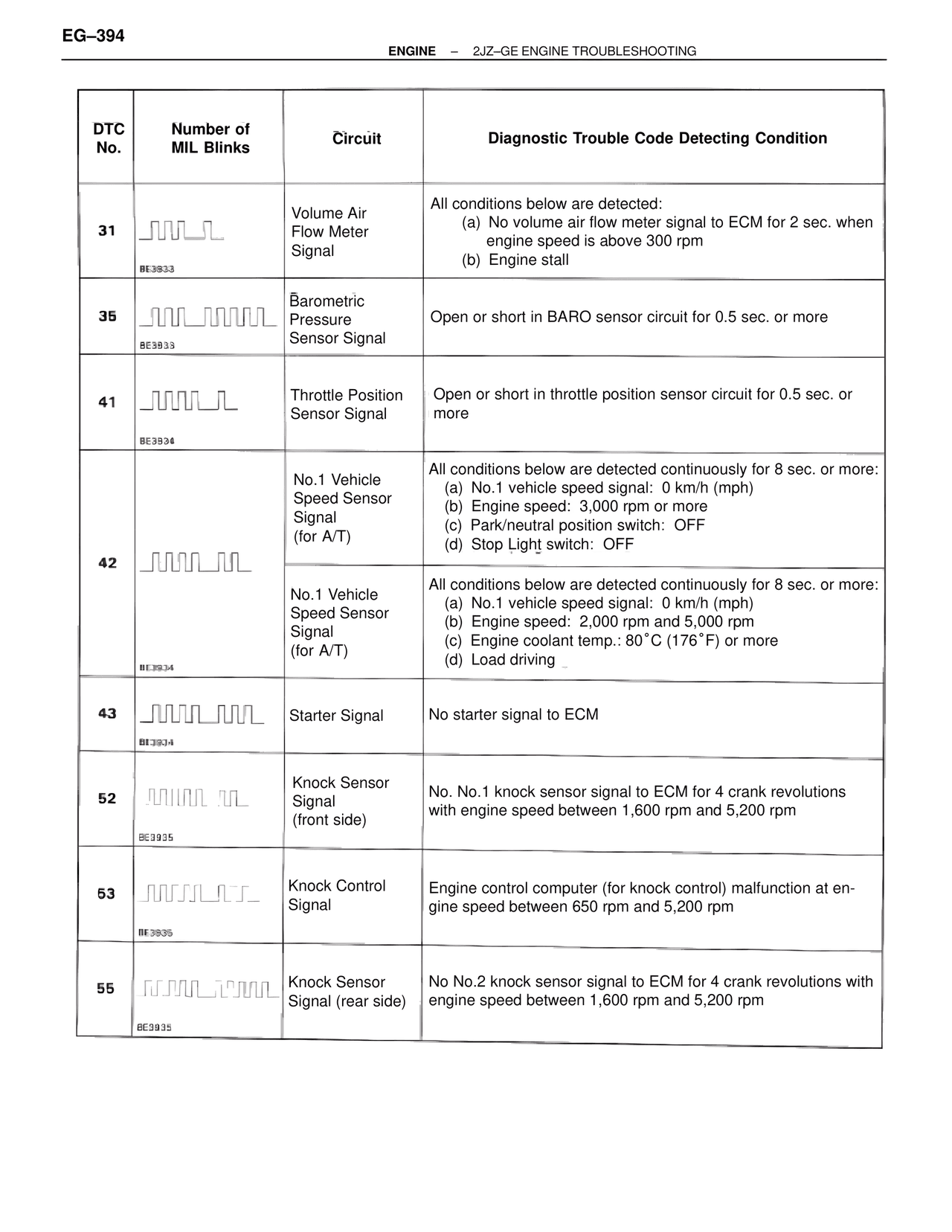 Troubleshooting 2JZ-GE — MK4 Supra Troubleshooting 2JZ-GE, page 14