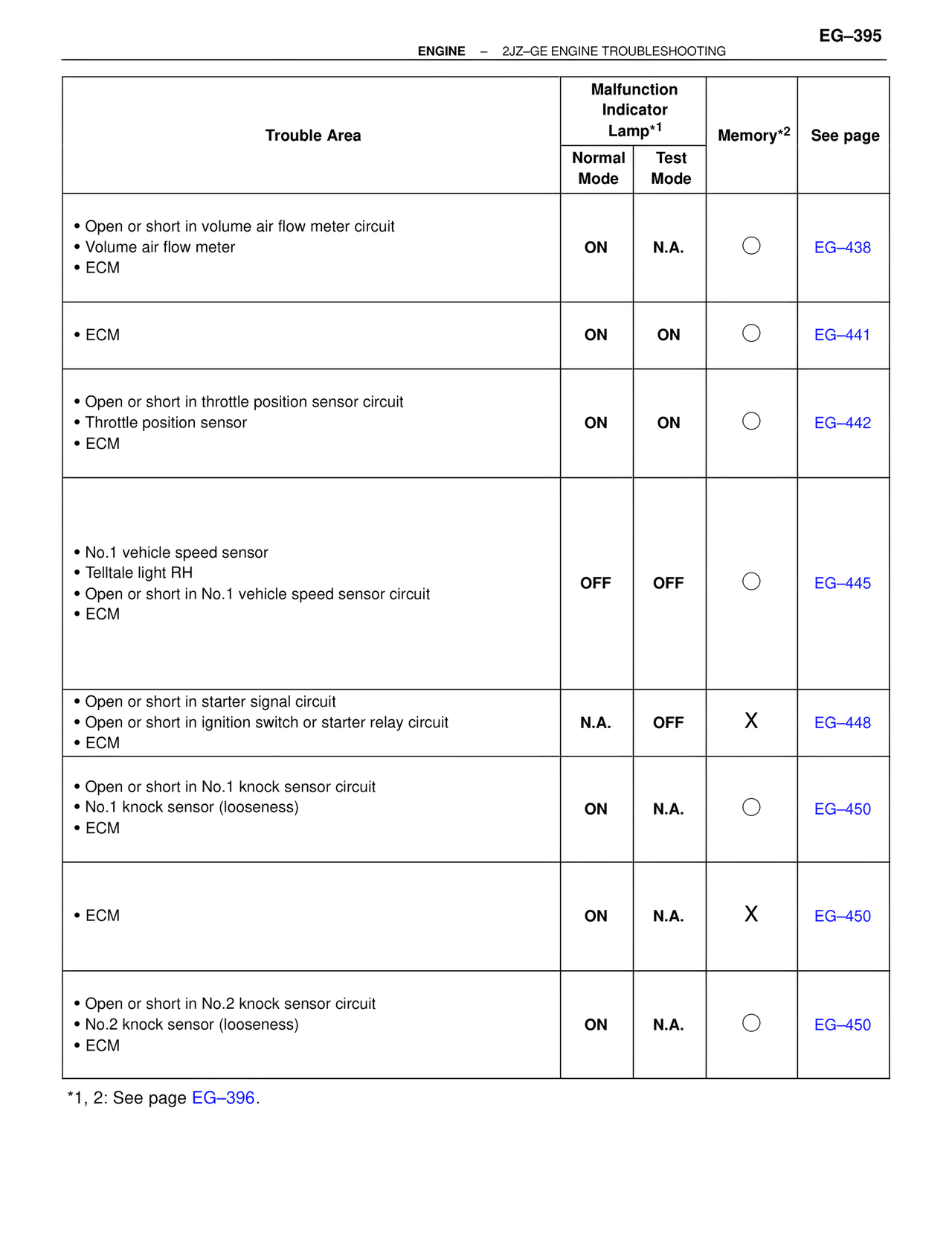 Troubleshooting 2JZ-GE — MK4 Supra Troubleshooting 2JZ-GE, page 15