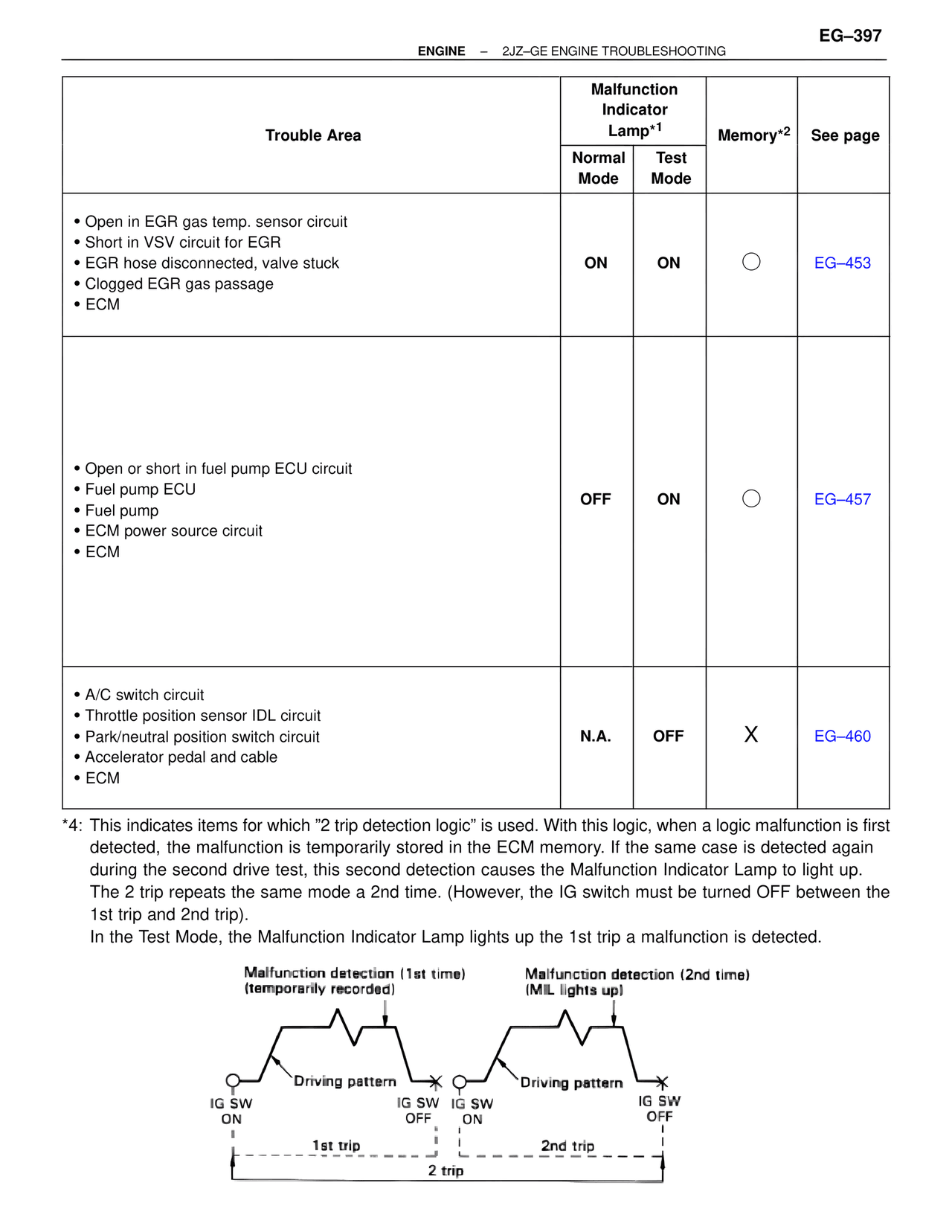 Troubleshooting 2JZ-GE — MK4 Supra Troubleshooting 2JZ-GE, page 17