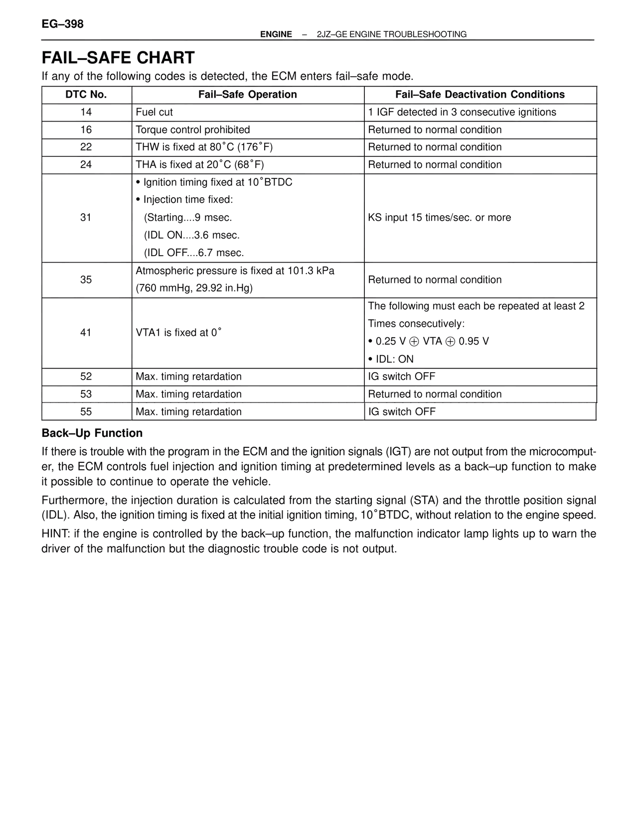 Fail–safe Chart — MK4 Supra Troubleshooting 2JZ-GE, page 18