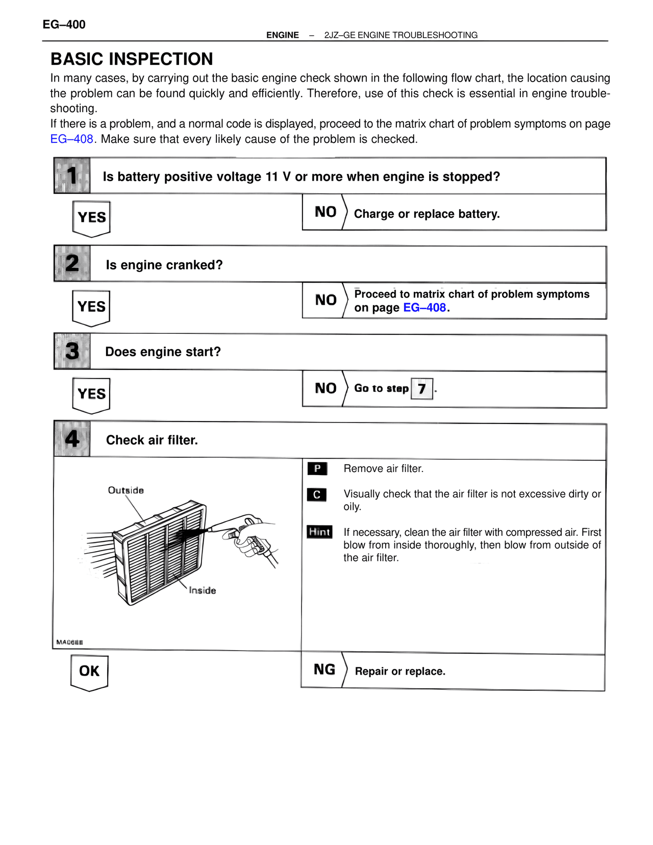 Basic Inspection — MK4 Supra Troubleshooting 2JZ-GE, page 20