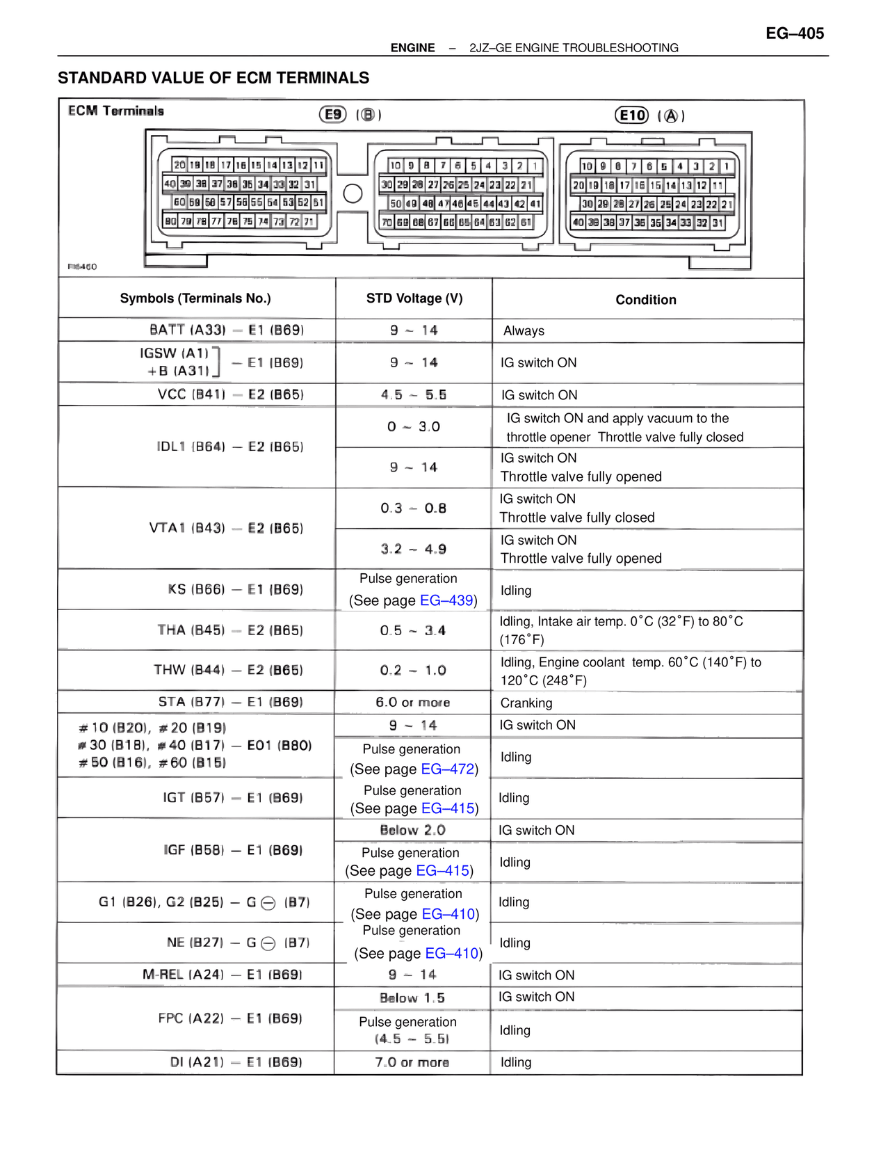 Standard Value of ECM Terminals — MK4 Supra Troubleshooting 2JZ-GE, page 25