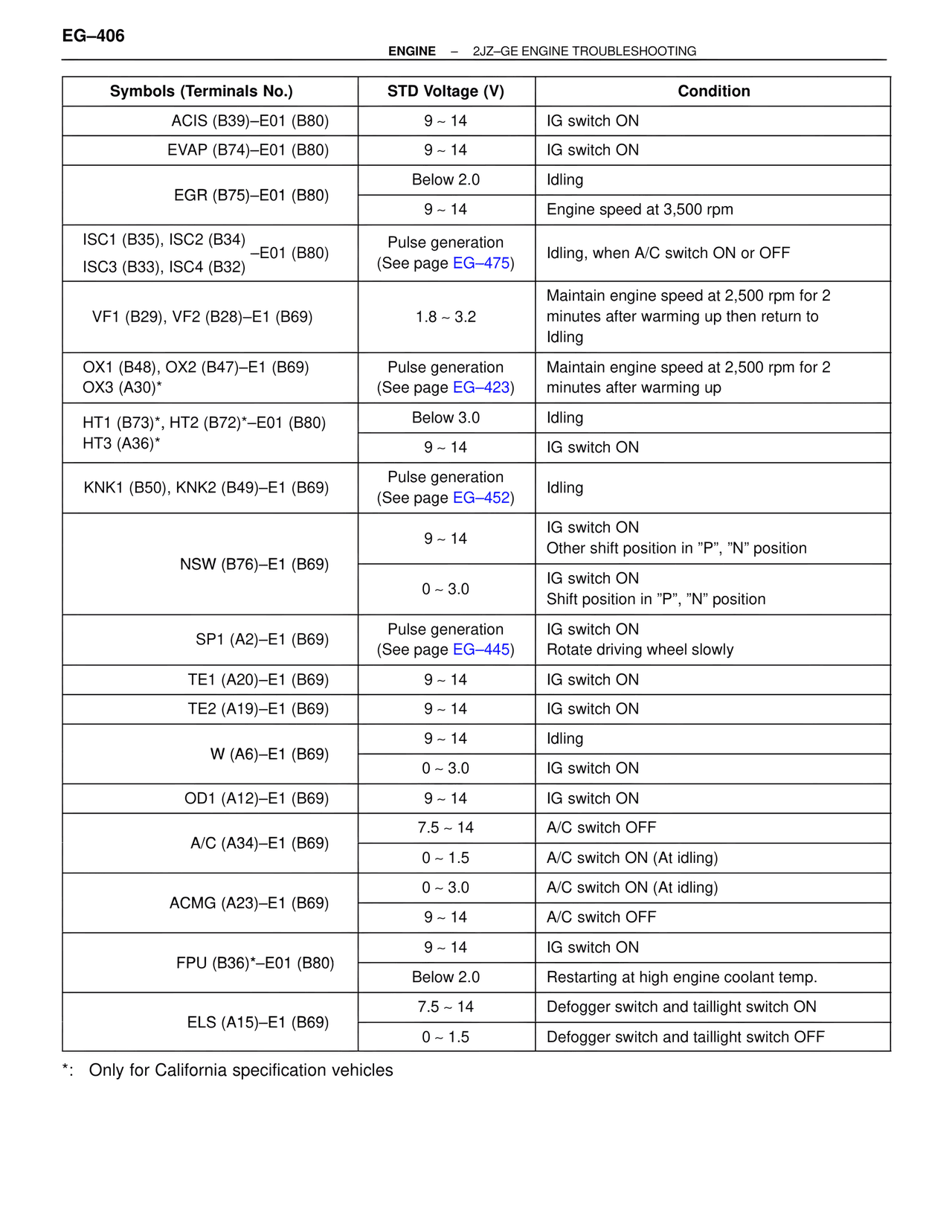 Troubleshooting 2JZ-GE — MK4 Supra Troubleshooting 2JZ-GE, page 26