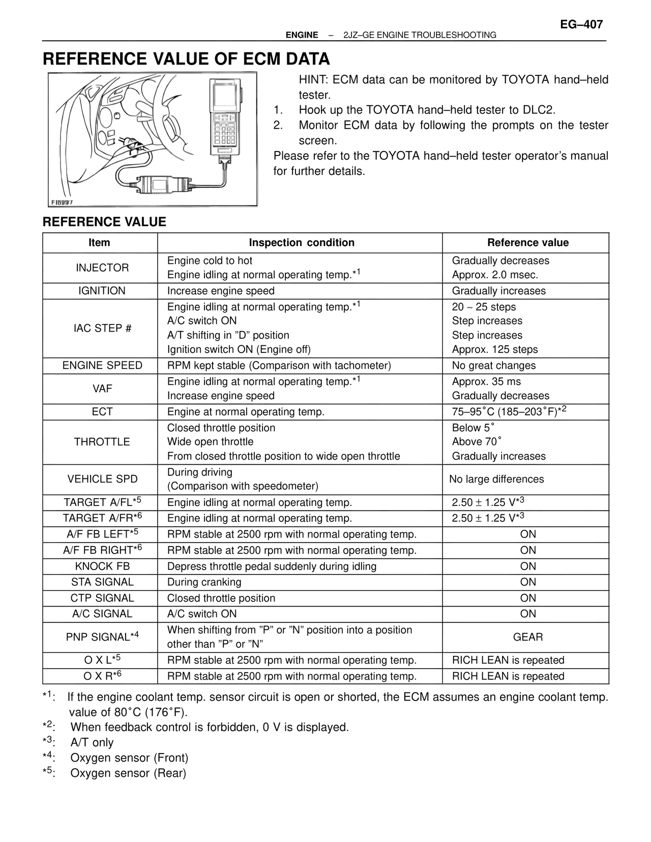 Reference Value of ECM Data — MK4 Supra Troubleshooting 2JZ-GE, page 27