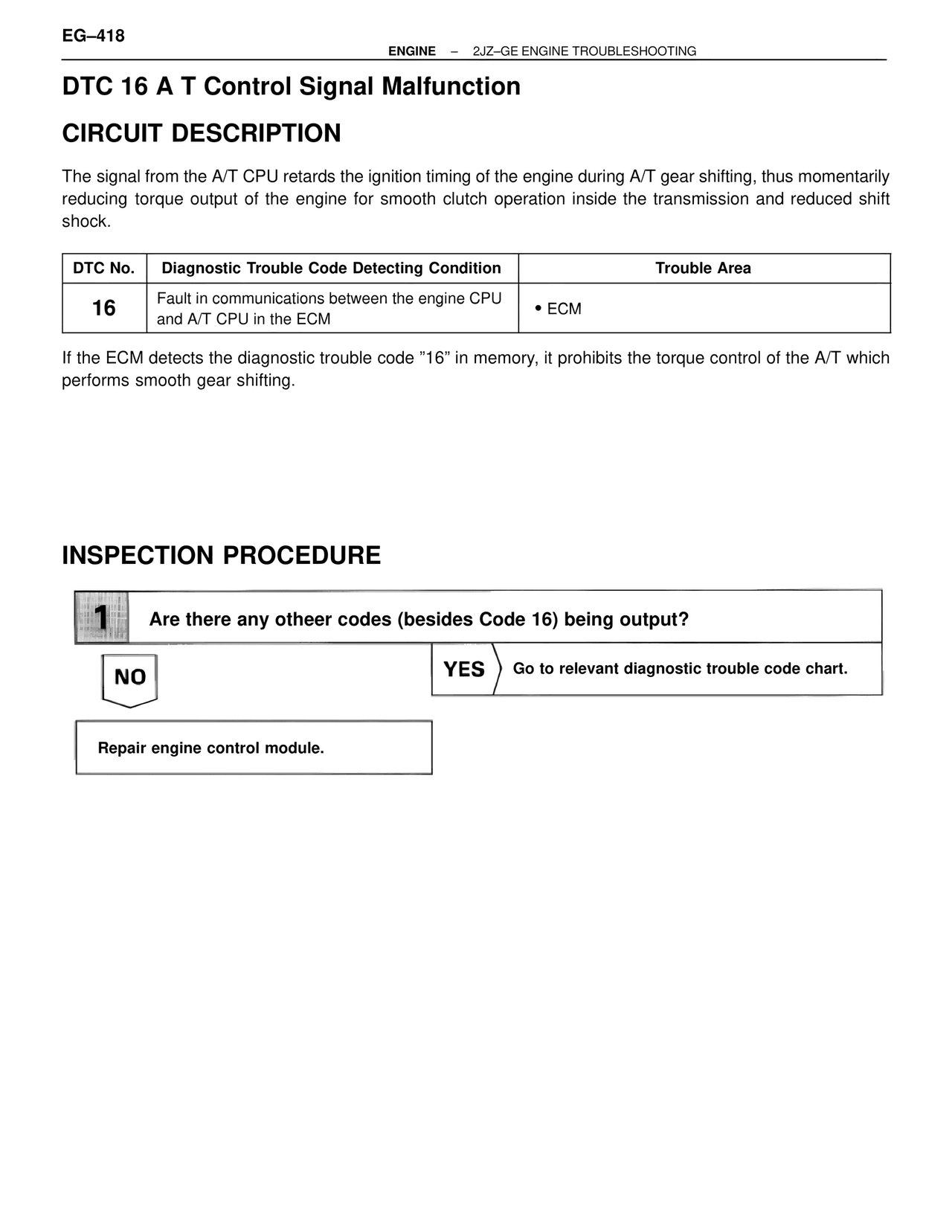 Dtc 16 a T Control Signal Malfunction — MK4 Supra Troubleshooting 2JZ-GE, page 38