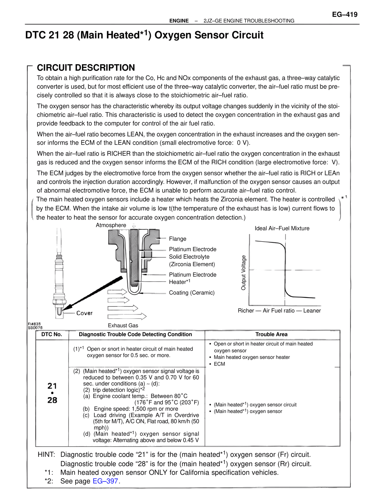 Dtc 21 28 (Main Heated*1) Oxygen Sensor Circuit — MK4 Supra Troubleshooting 2JZ-GE, page 39