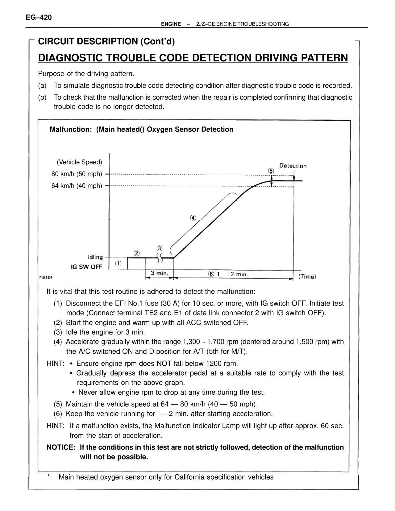 Diagnostic Trouble Code Detection Driving Pattern — MK4 Supra Troubleshooting 2JZ-GE, page 40