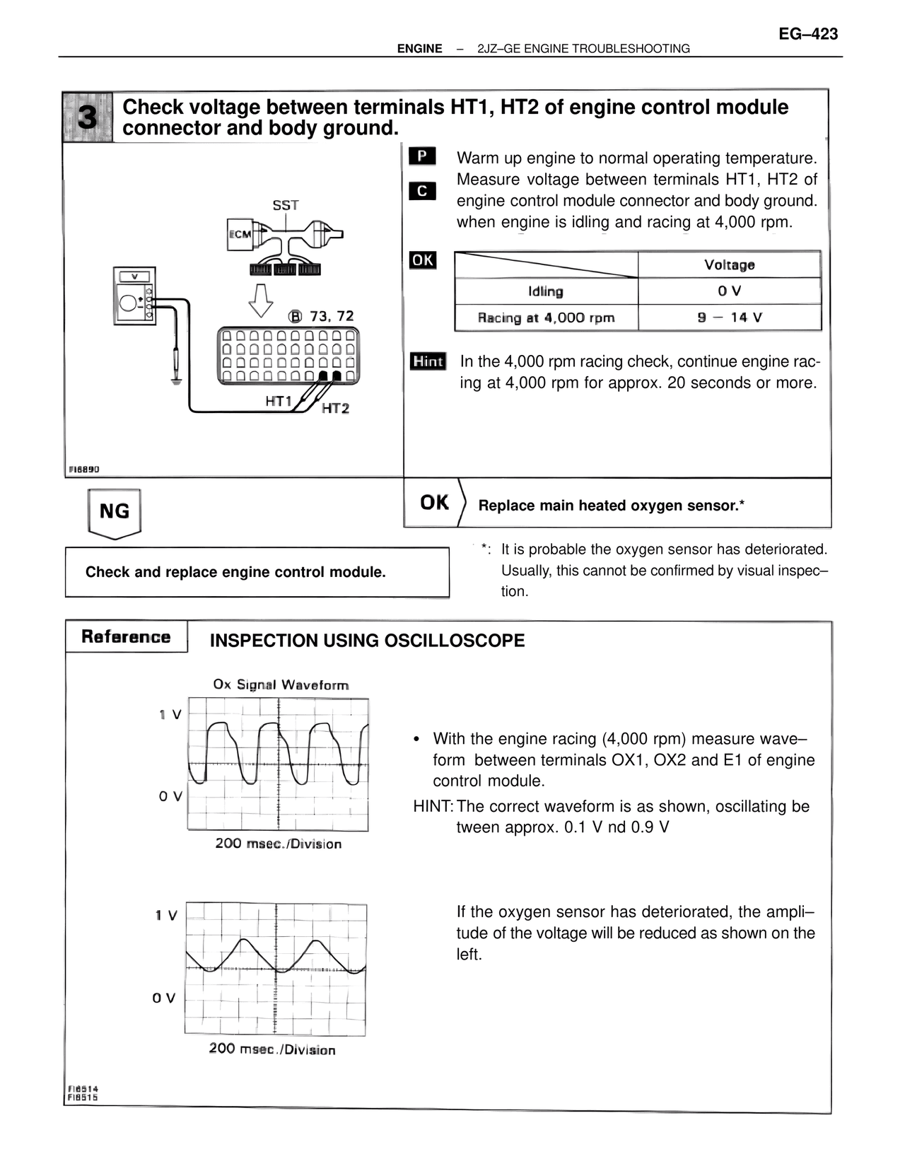Check voltage between terminals HT1, HT2 of engine control module connector and body ground. — MK4 Supra Troubleshooting 2JZ-GE, page 43