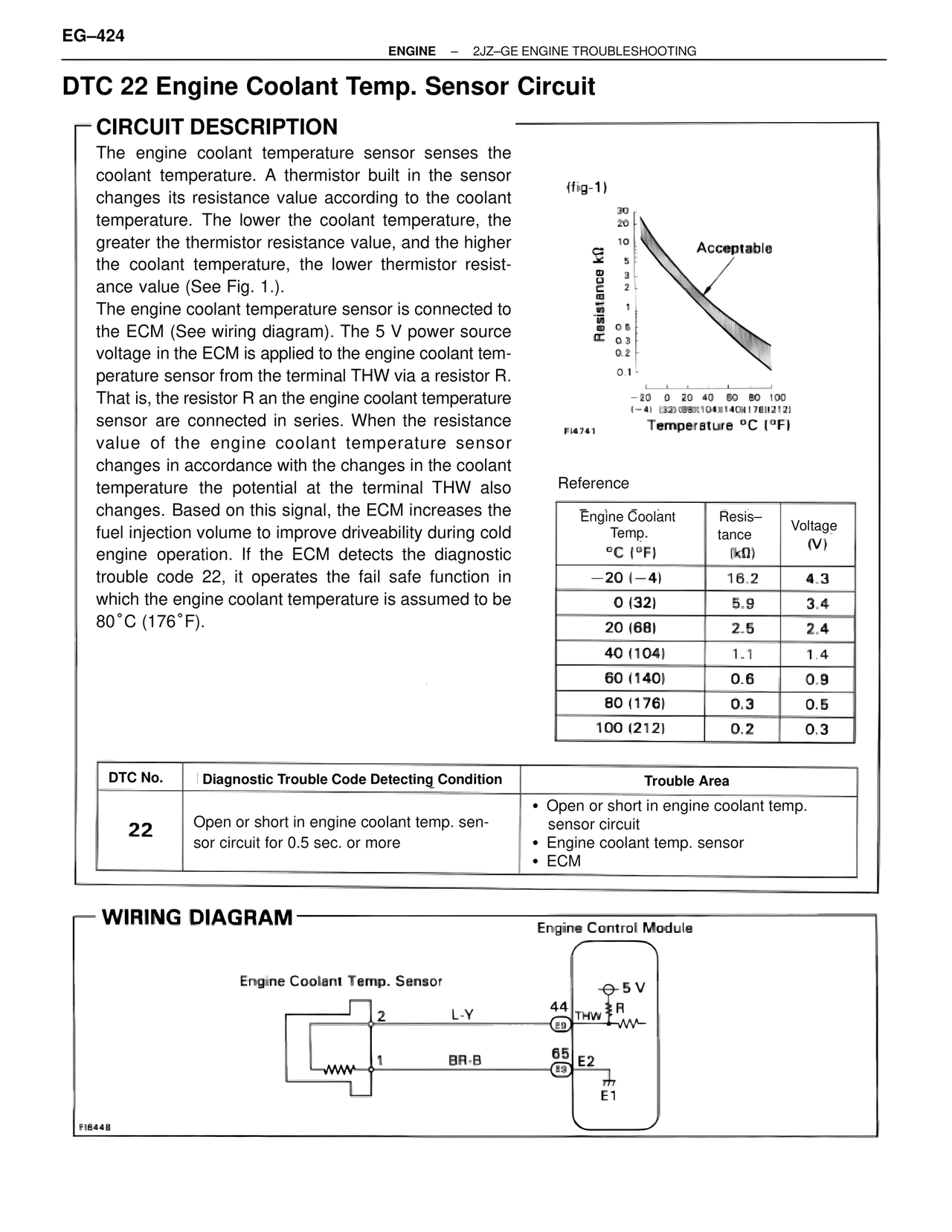 Dtc 22 Engine Coolant Temp. Sensor Circuit — MK4 Supra Troubleshooting 2JZ-GE, page 44