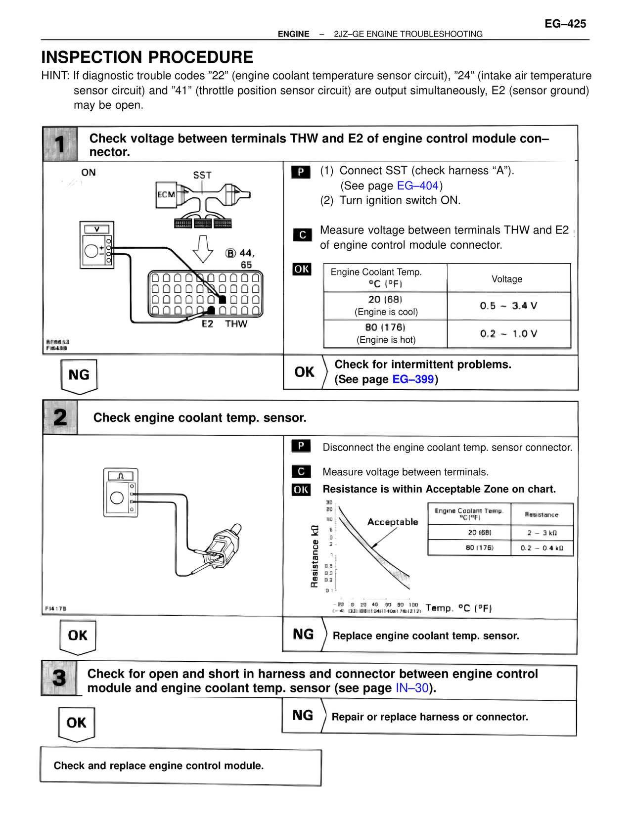 Inspection Procedure — MK4 Supra Troubleshooting 2JZ-GE, page 45