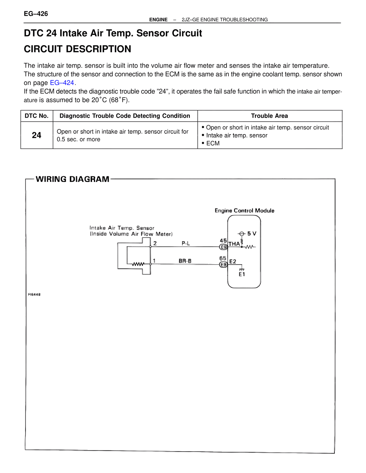 Dtc 24 Intake Air Temp. Sensor Circuit — MK4 Supra Troubleshooting 2JZ-GE, page 46