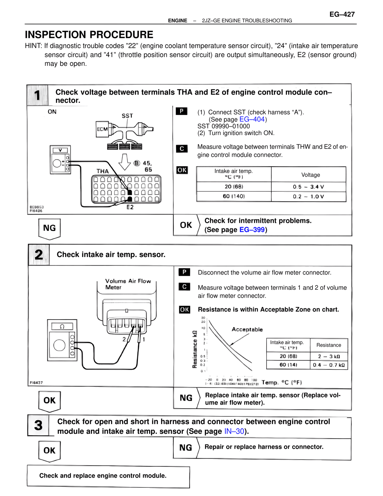 Inspection Procedure — MK4 Supra Troubleshooting 2JZ-GE, page 47