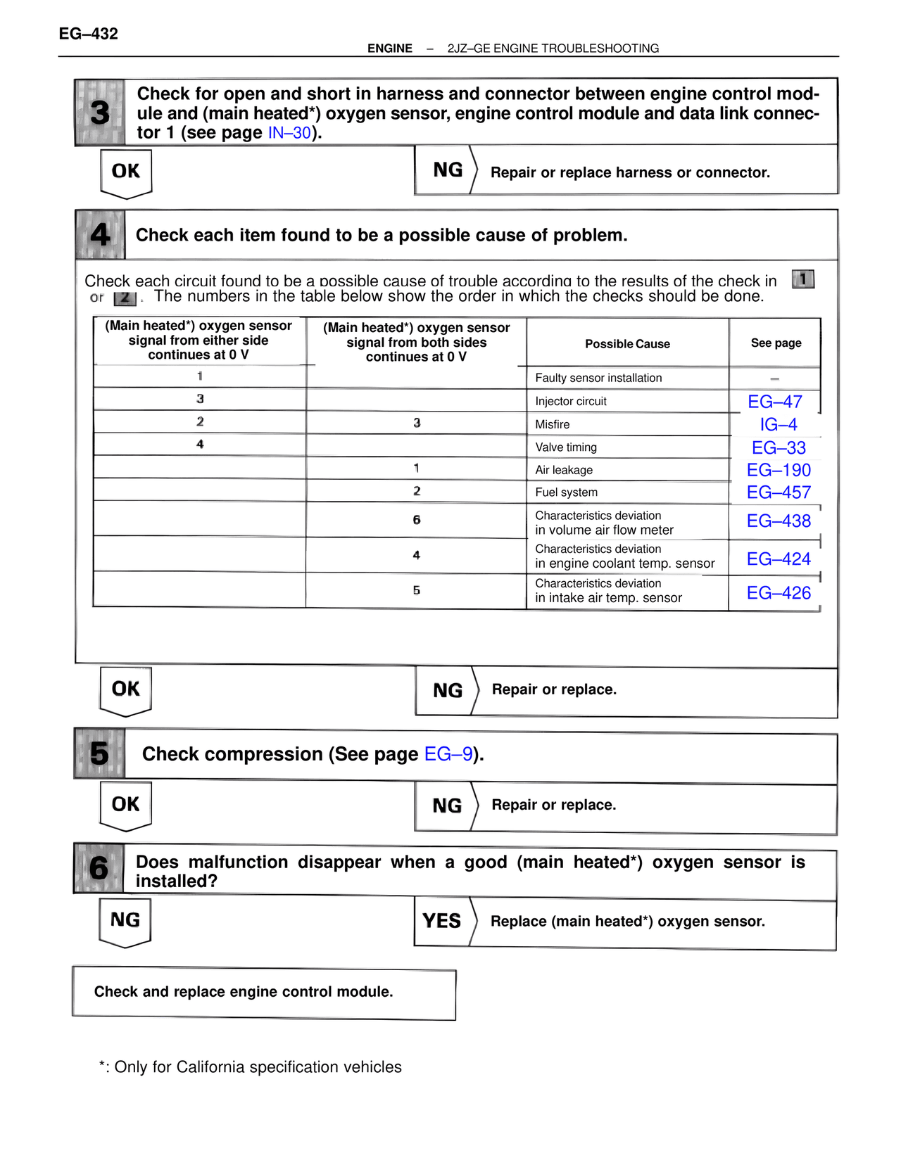 Troubleshooting 2JZ-GE — MK4 Supra Troubleshooting 2JZ-GE, page 52