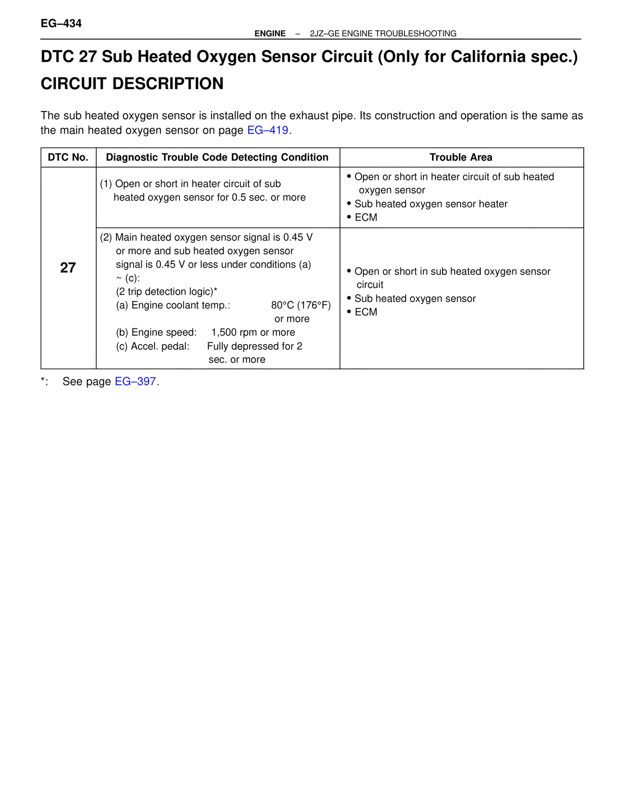 Dtc 27 Sub Heated Oxygen Sensor Circuit (Only for California spec.) Circuit Description — MK4 Supra Troubleshooting 2JZ-GE, page 54