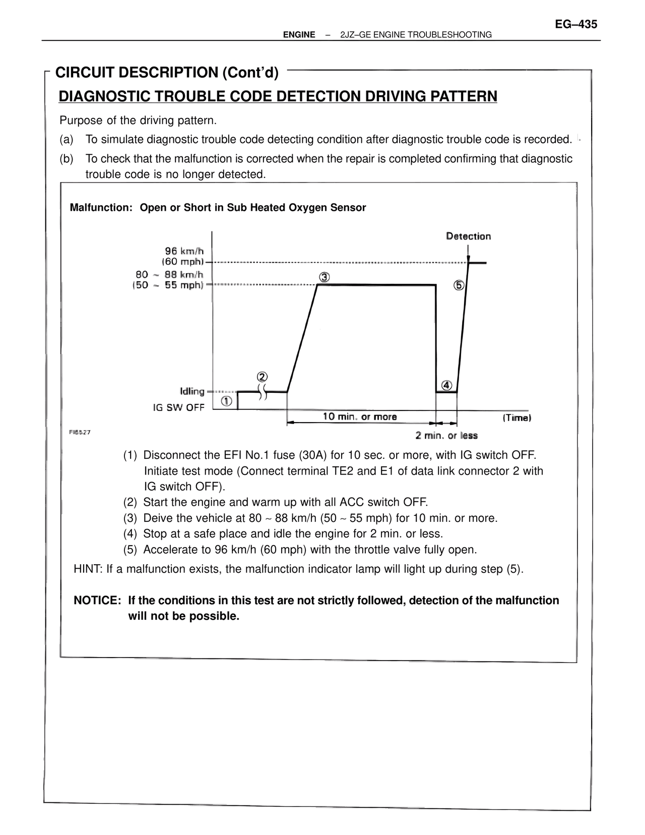 Diagnostic Trouble Code Detection Driving Pattern — MK4 Supra Troubleshooting 2JZ-GE, page 55