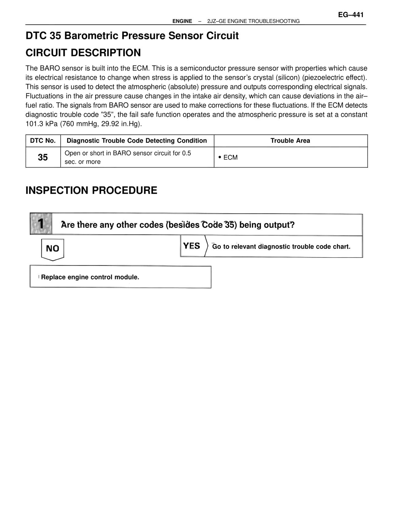 Dtc 35 Barometric Pressure Sensor Circuit — MK4 Supra Troubleshooting 2JZ-GE, page 61