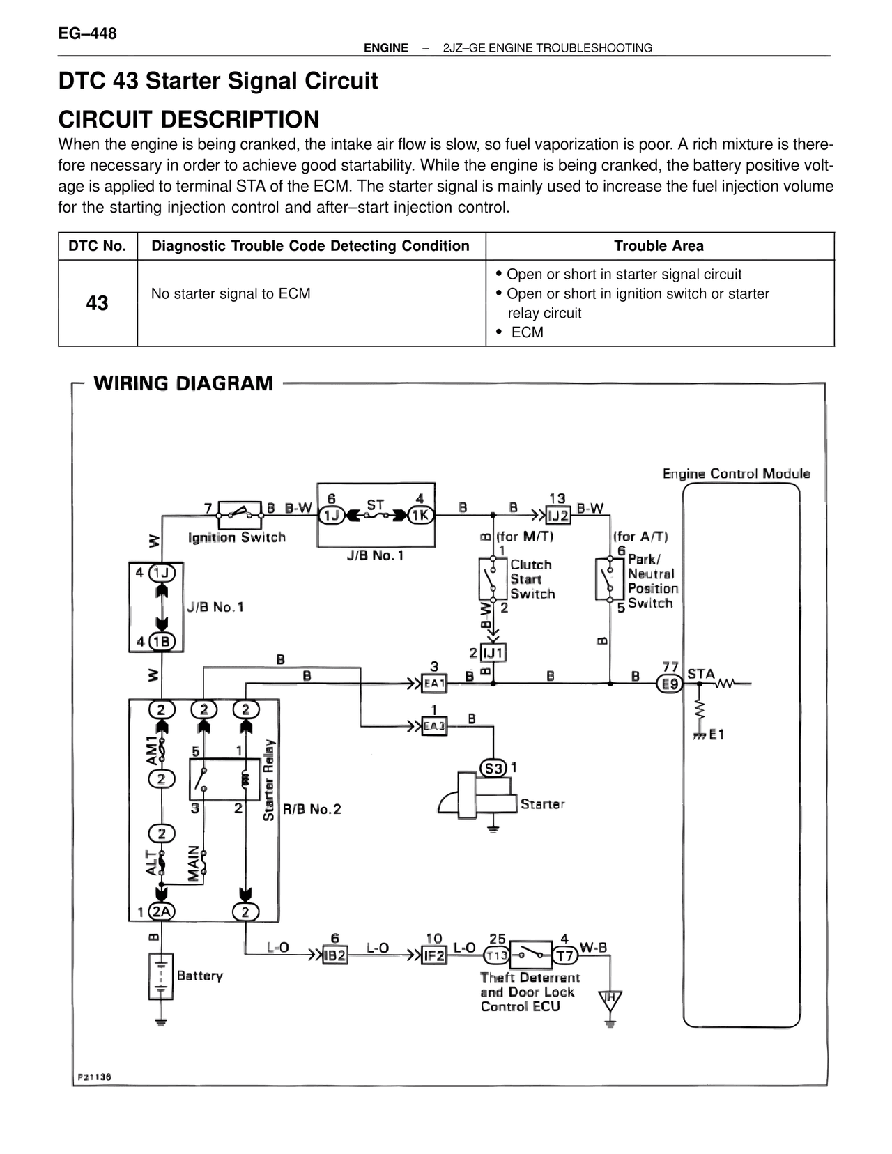 Dtc 43 Starter Signal Circuit — MK4 Supra Troubleshooting 2JZ-GE, page 68