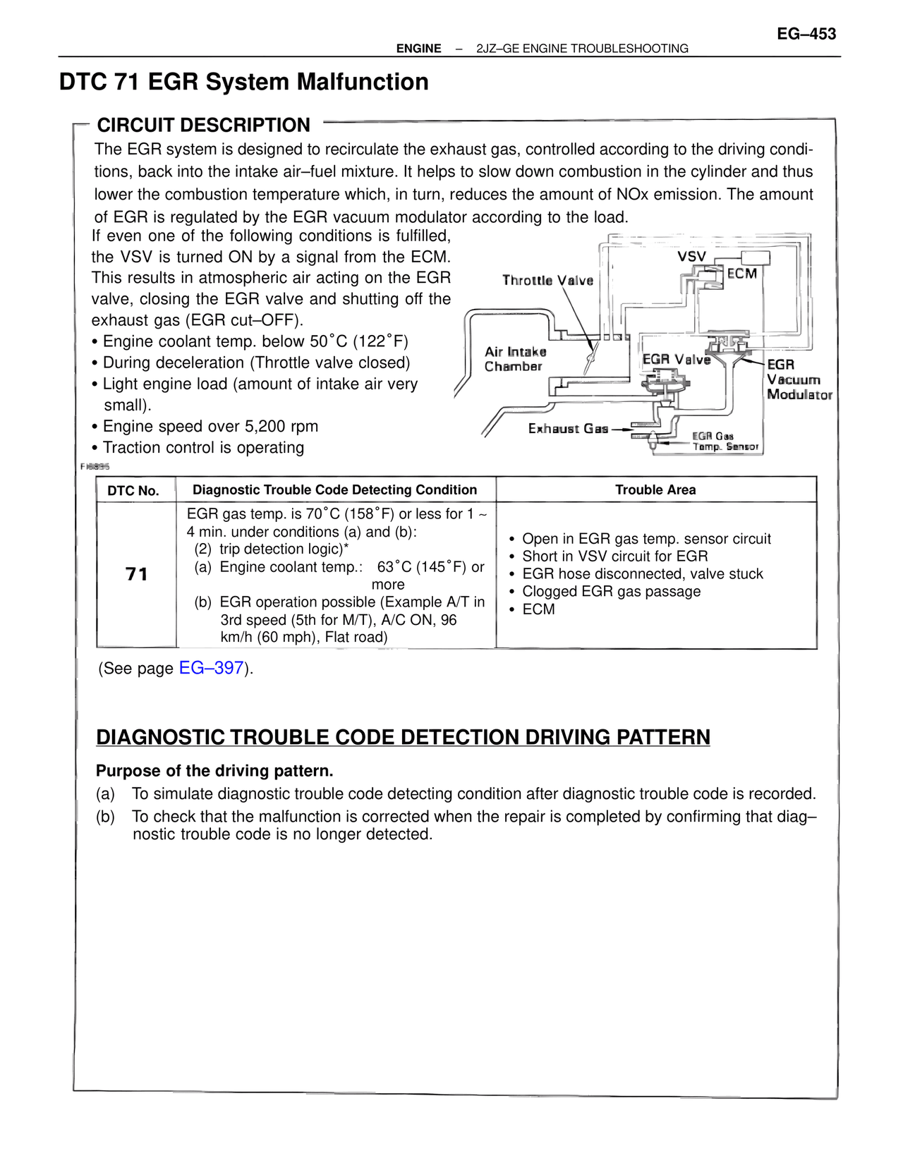 Dtc 71 EGR System Malfunction — MK4 Supra Troubleshooting 2JZ-GE, page 73