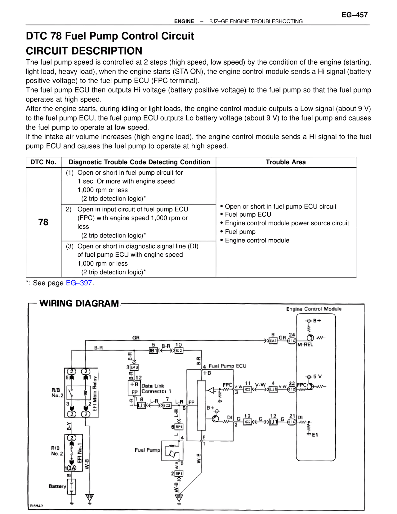 Dtc 78 Fuel Pump Control Circuit — MK4 Supra Troubleshooting 2JZ-GE, page 77