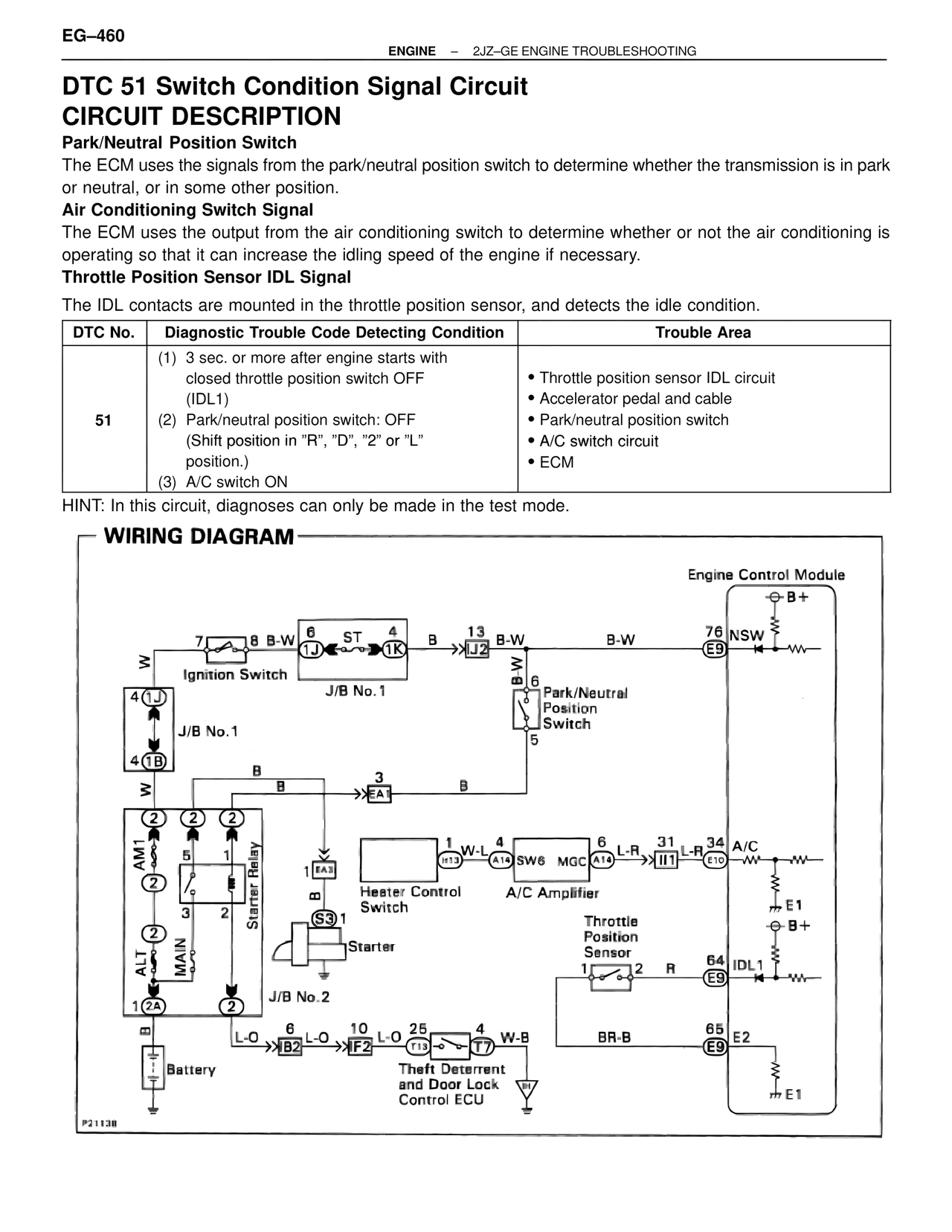 Dtc 51 Switch Condition Signal Circuit Circuit Description — MK4 Supra Troubleshooting 2JZ-GE, page 80