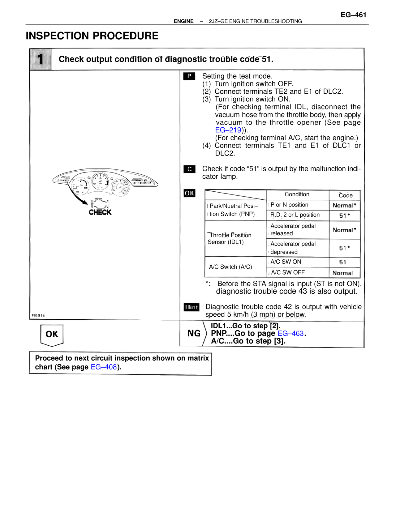Inspection Procedure — MK4 Supra Troubleshooting 2JZ-GE, page 81