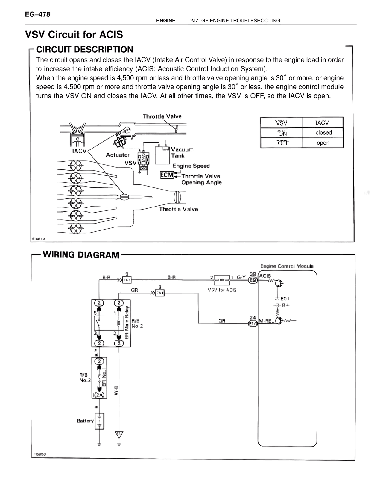VSV Circuit for ACIS — MK4 Supra Troubleshooting 2JZ-GE, page 98