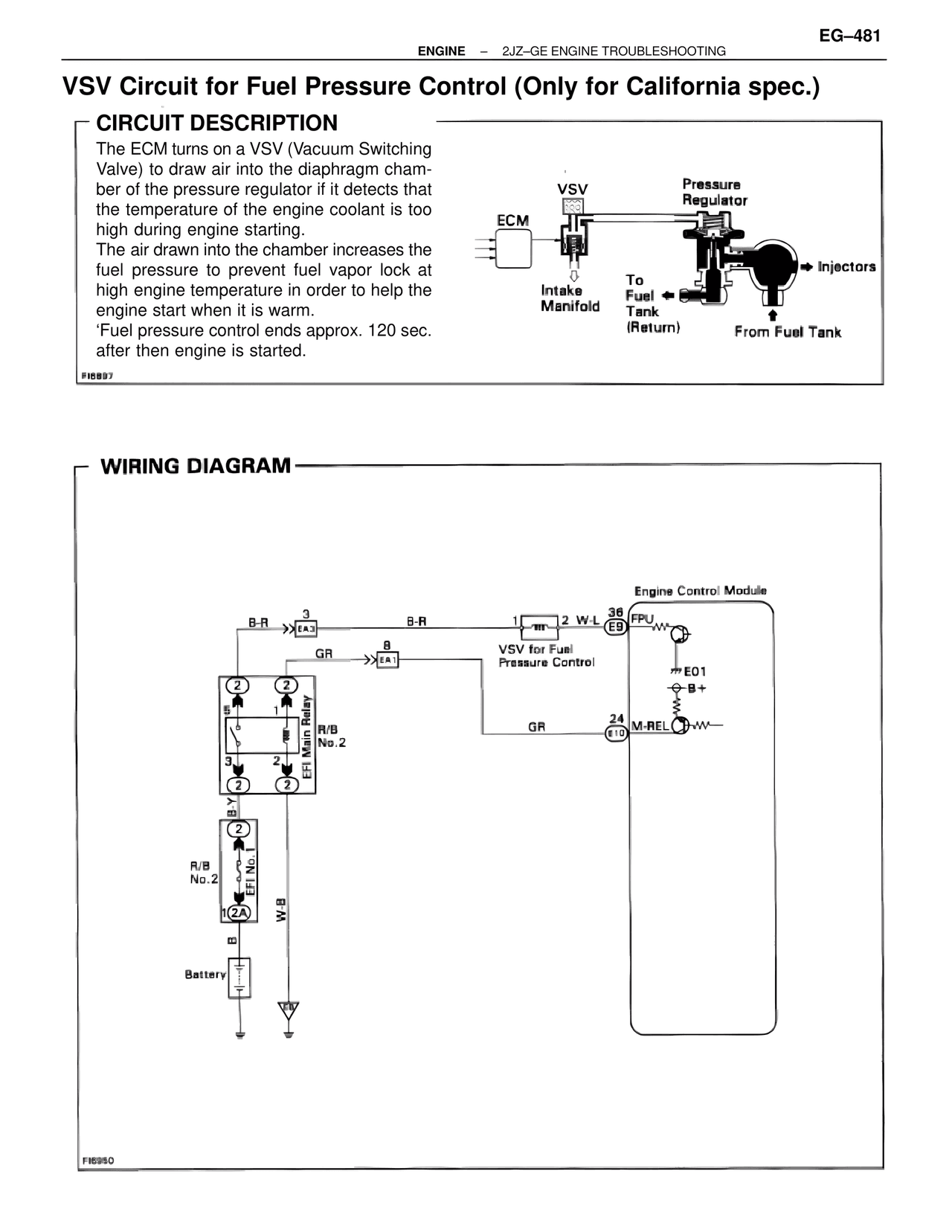 VSV Circuit for Fuel Pressure Control (Only for California spec.) — MK4 Supra Troubleshooting 2JZ-GE, page 101