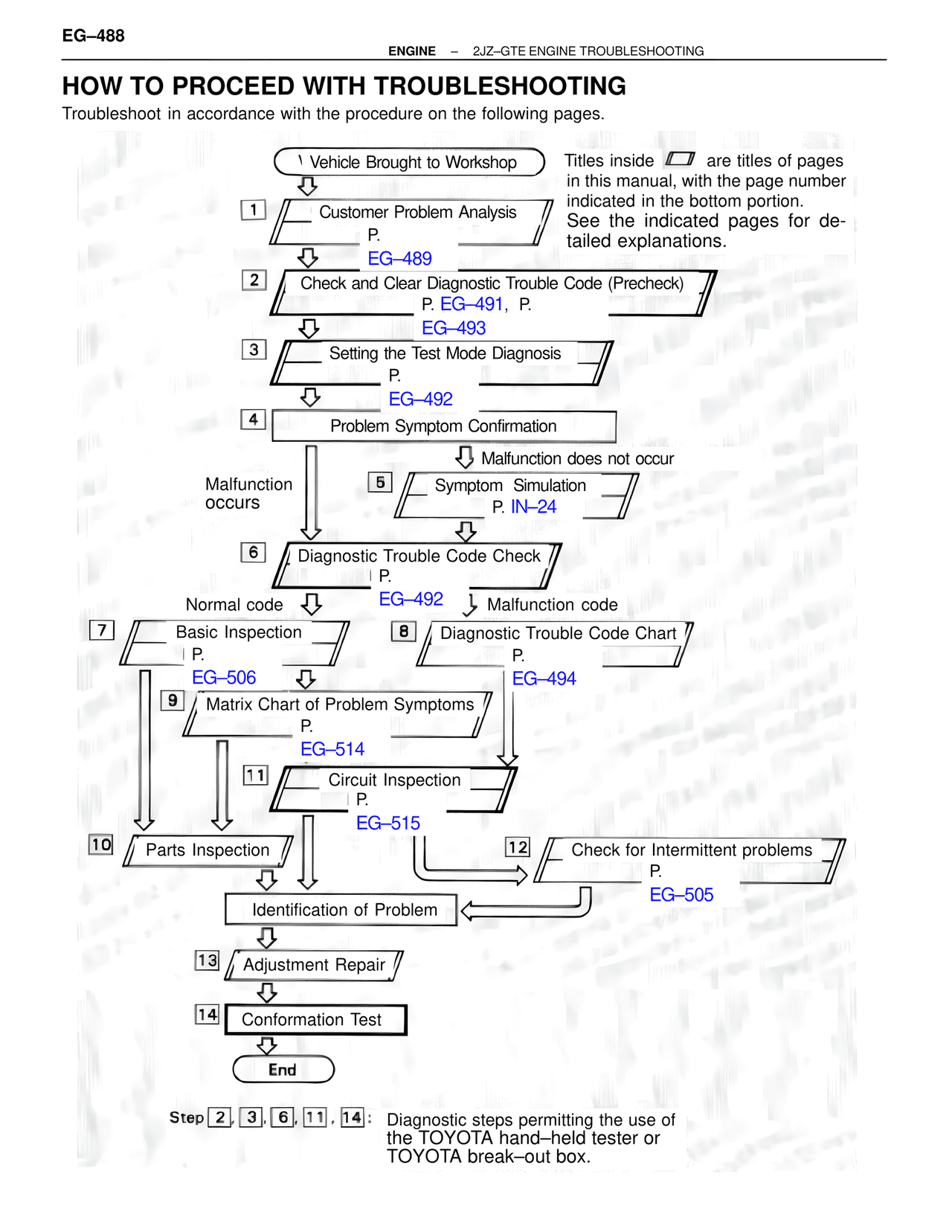 How to Proceed with Troubleshooting — MK4 Supra Troubleshooting 2JZ-GTE, page 2
