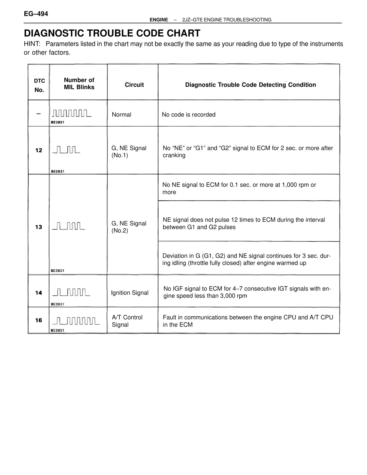 Diagnostic Trouble Code Chart — MK4 Supra Troubleshooting 2JZ-GTE, page 8