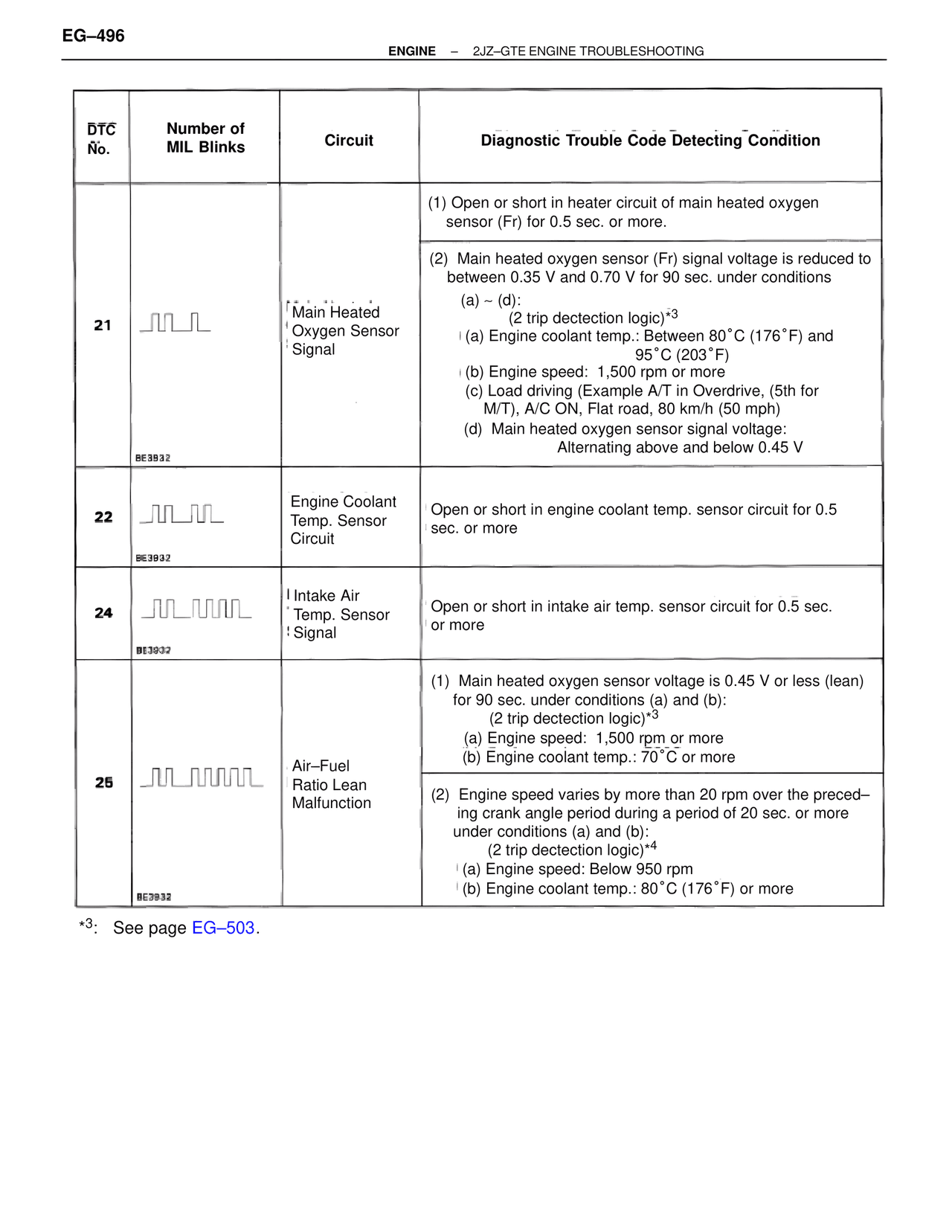 Troubleshooting 2JZ-GTE — MK4 Supra Troubleshooting 2JZ-GTE, page 10
