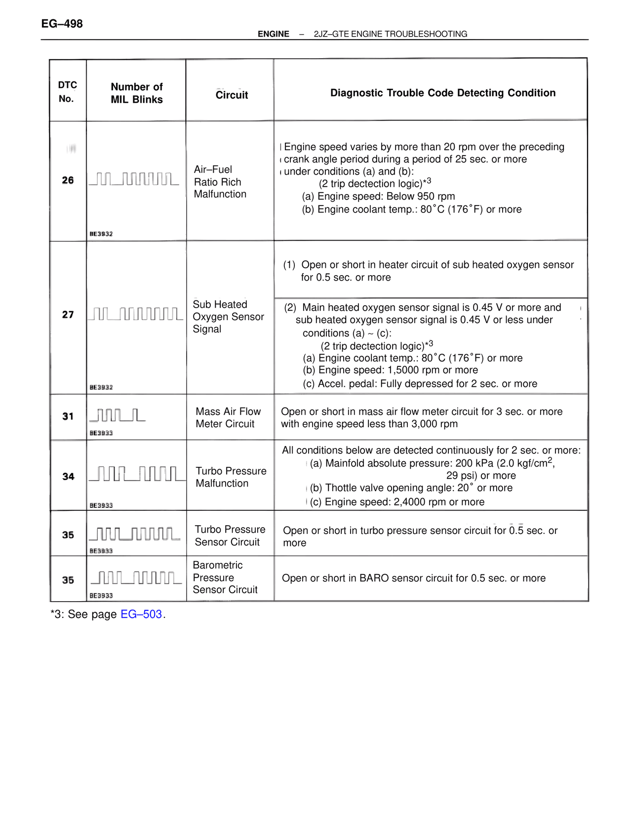 Troubleshooting 2JZ-GTE — MK4 Supra Troubleshooting 2JZ-GTE, page 12