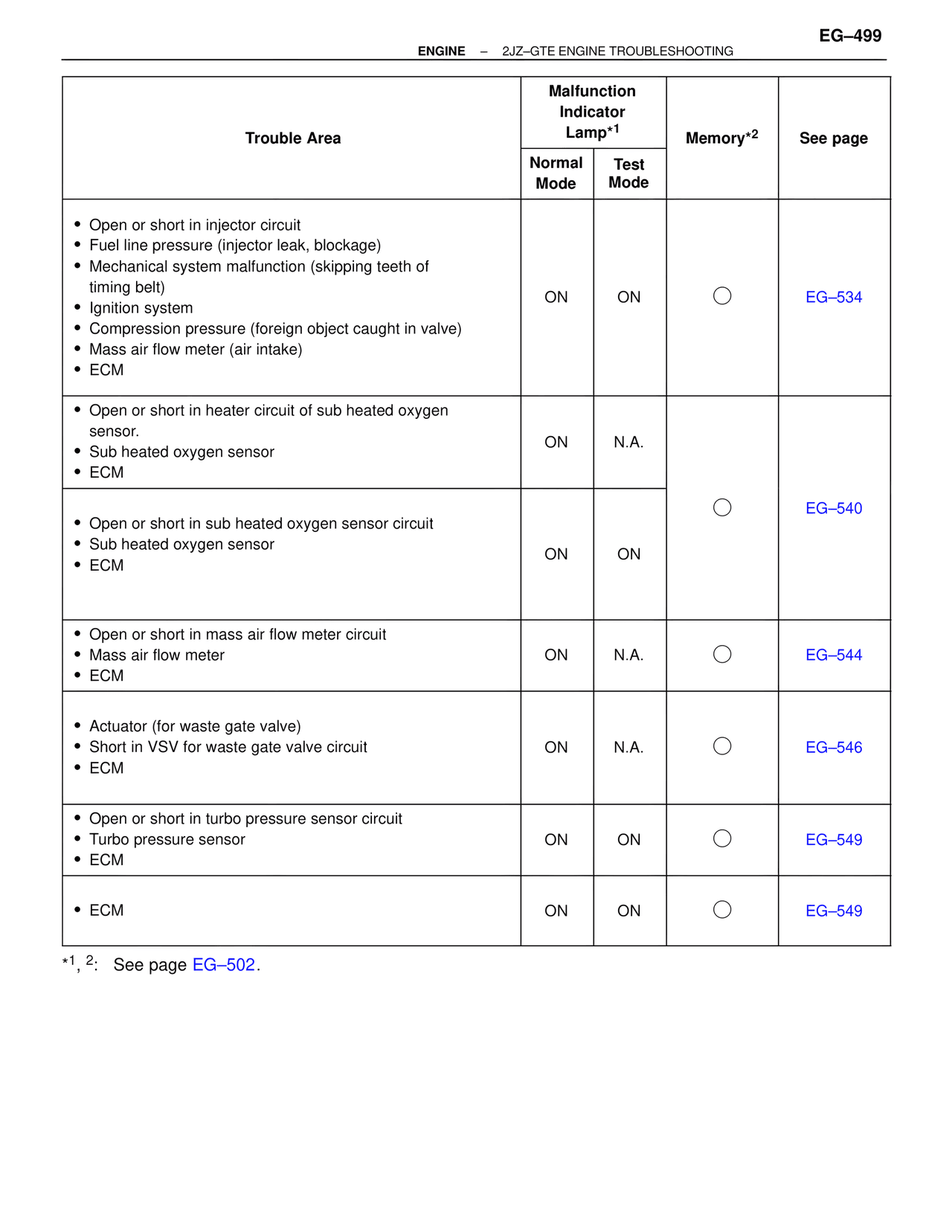 Troubleshooting 2JZ-GTE — MK4 Supra Troubleshooting 2JZ-GTE, page 13