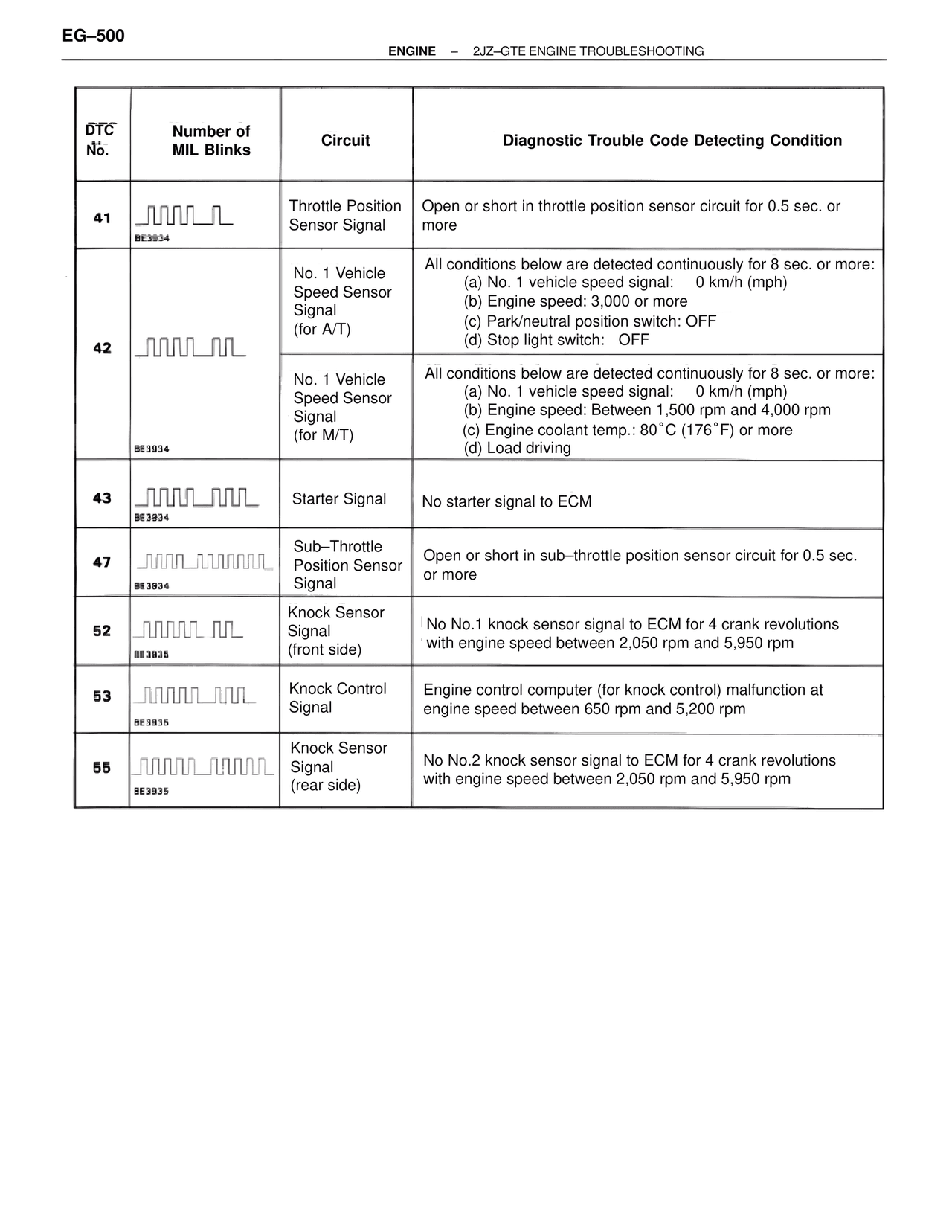 Troubleshooting 2JZ-GTE — MK4 Supra Troubleshooting 2JZ-GTE, page 14