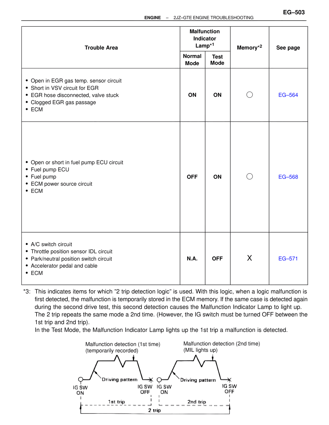 Troubleshooting 2JZ-GTE — MK4 Supra Troubleshooting 2JZ-GTE, page 17