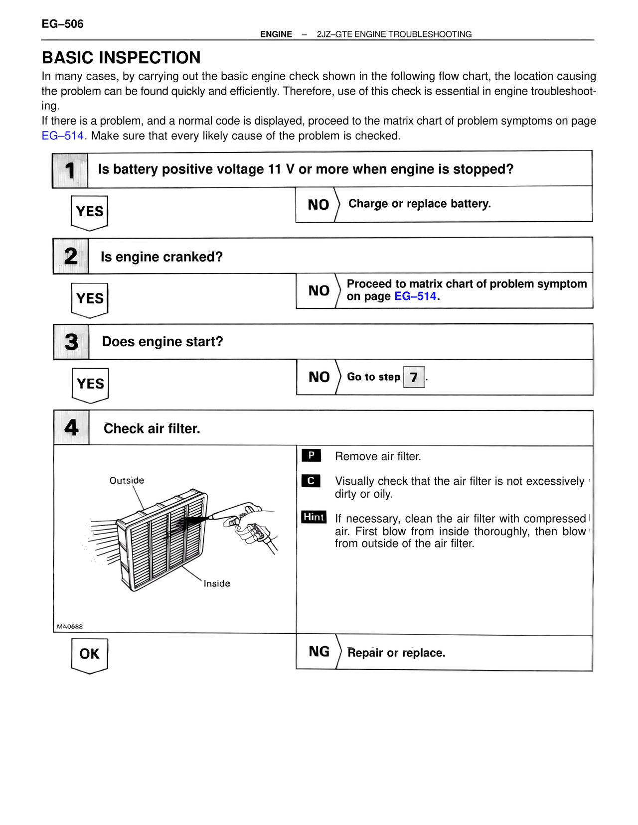 Basic Inspection — MK4 Supra Troubleshooting 2JZ-GTE, page 20