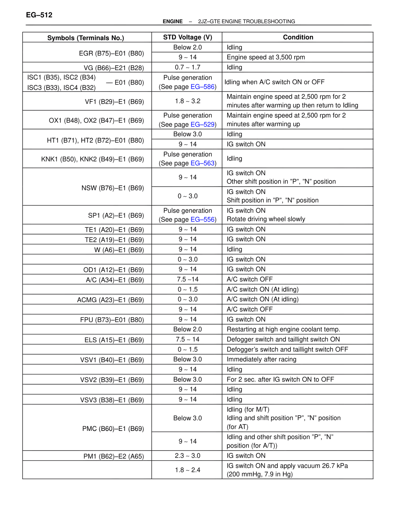 Troubleshooting 2JZ-GTE — MK4 Supra Troubleshooting 2JZ-GTE, page 26