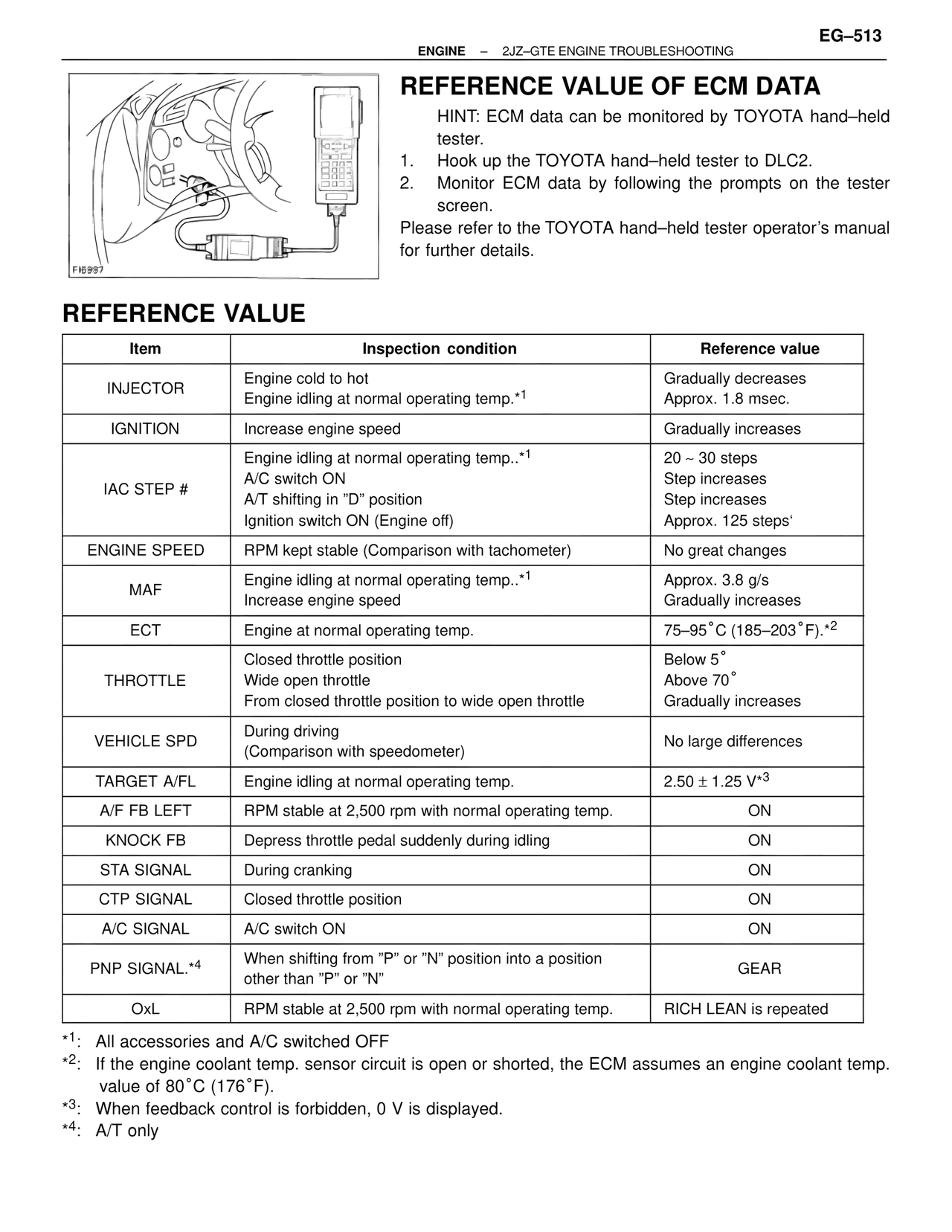 Reference Value of ECM Data — MK4 Supra Troubleshooting 2JZ-GTE, page 27