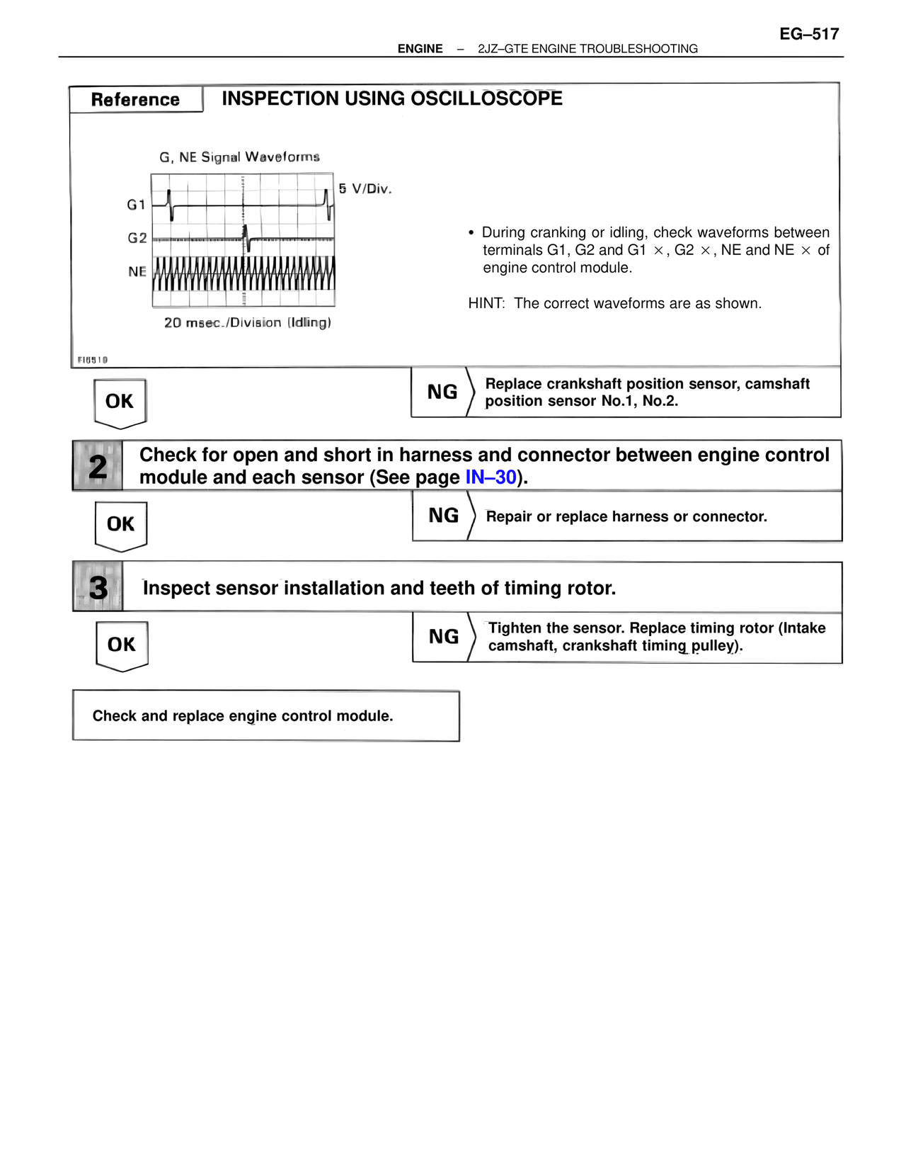 Inspection Using Oscilloscope — MK4 Supra Troubleshooting 2JZ-GTE, page 31