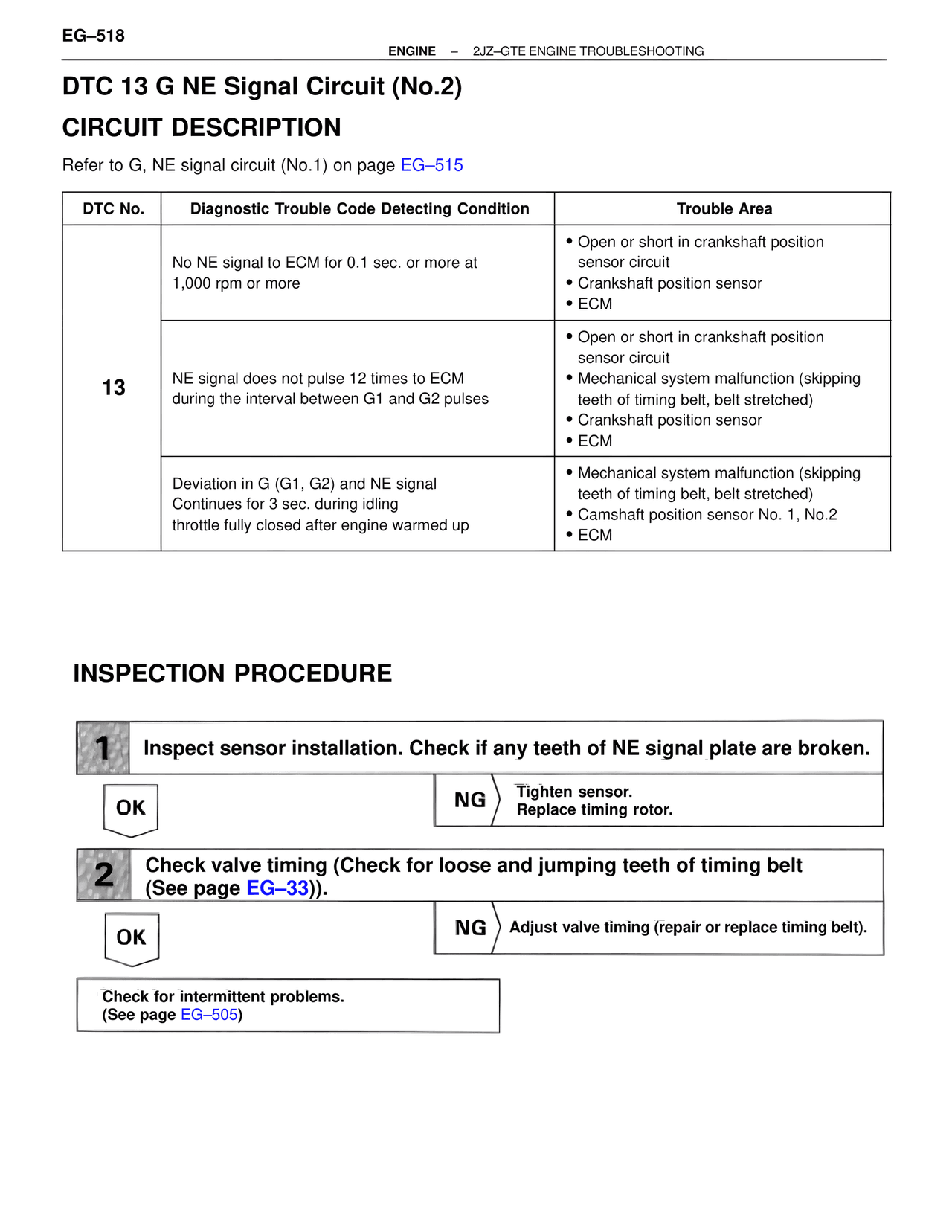 Dtc 13 G Ne Signal Circuit (No.2) — MK4 Supra Troubleshooting 2JZ-GTE, page 32