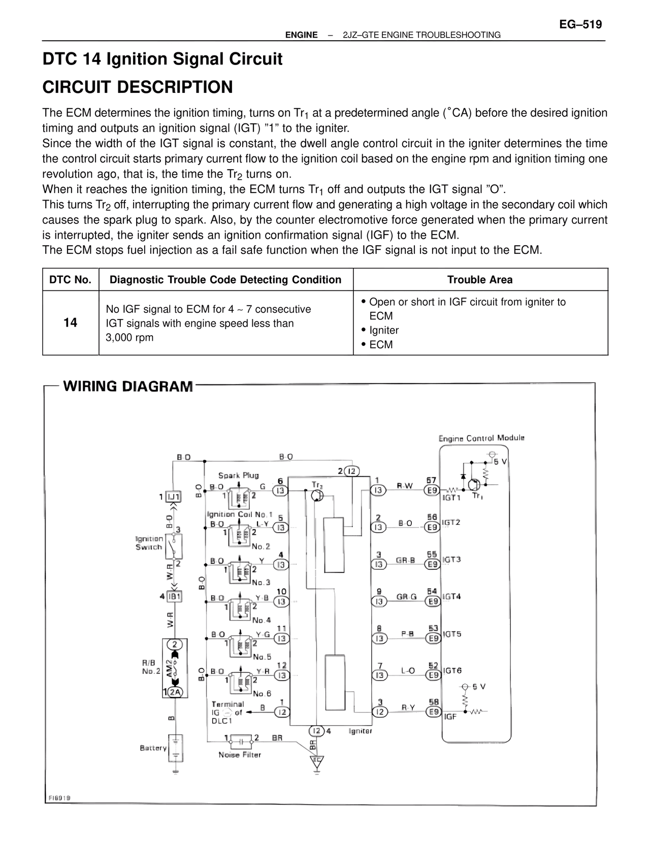 Dtc 14 Ignition Signal Circuit — MK4 Supra Troubleshooting 2JZ-GTE, page 33