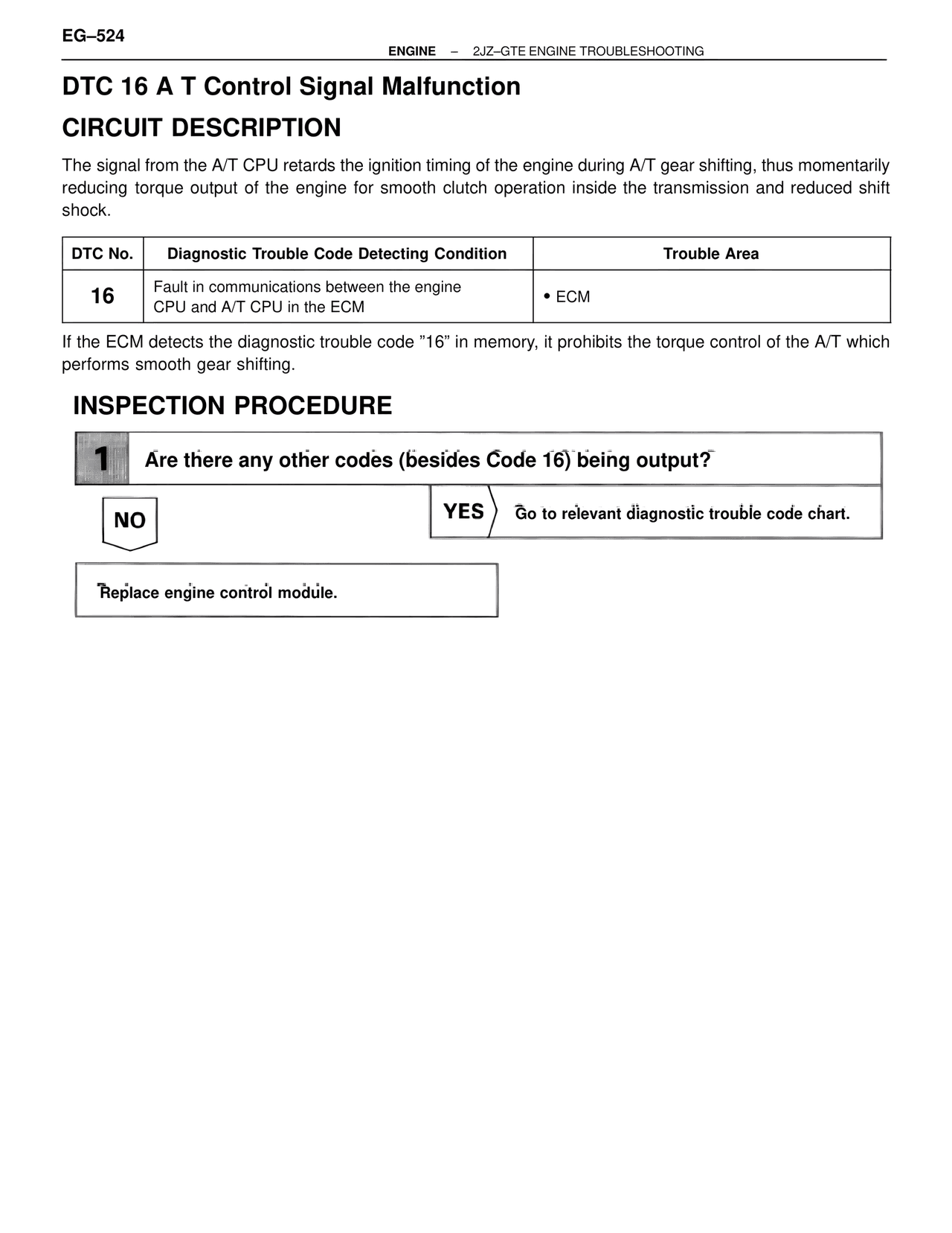Dtc 16 a T Control Signal Malfunction — MK4 Supra Troubleshooting 2JZ-GTE, page 38