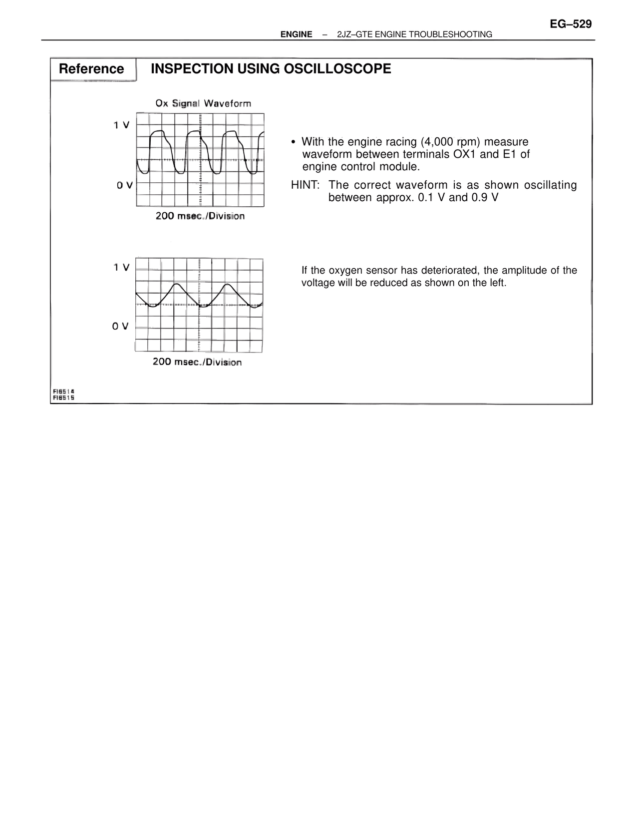 Inspection Using Oscilloscope — MK4 Supra Troubleshooting 2JZ-GTE, page 43